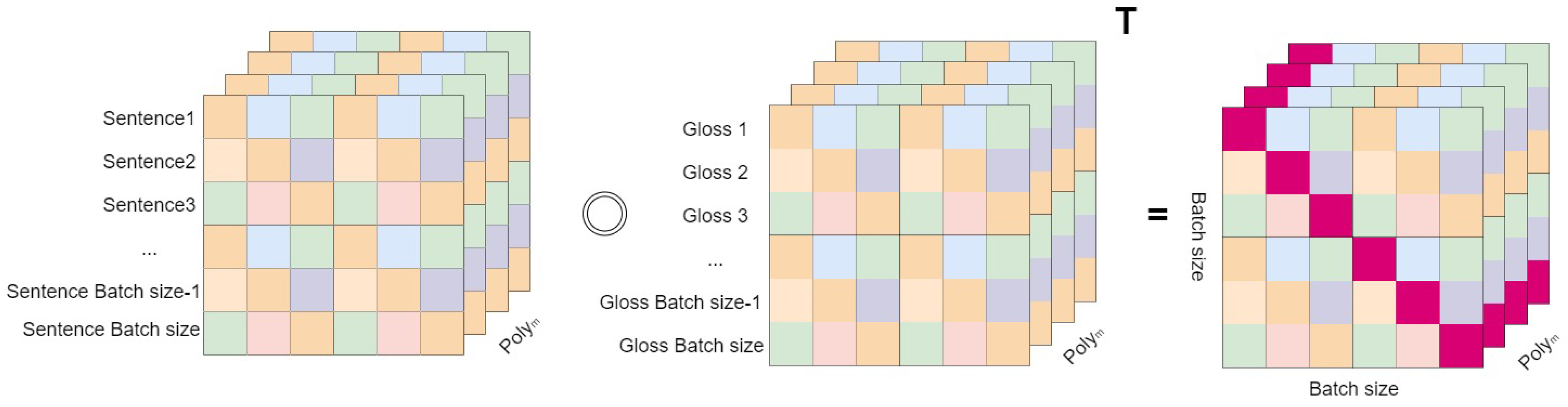 Preprints 100667 g008