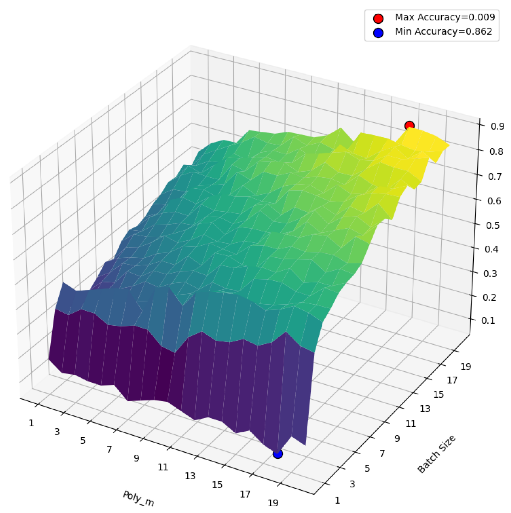 Preprints 100667 g009