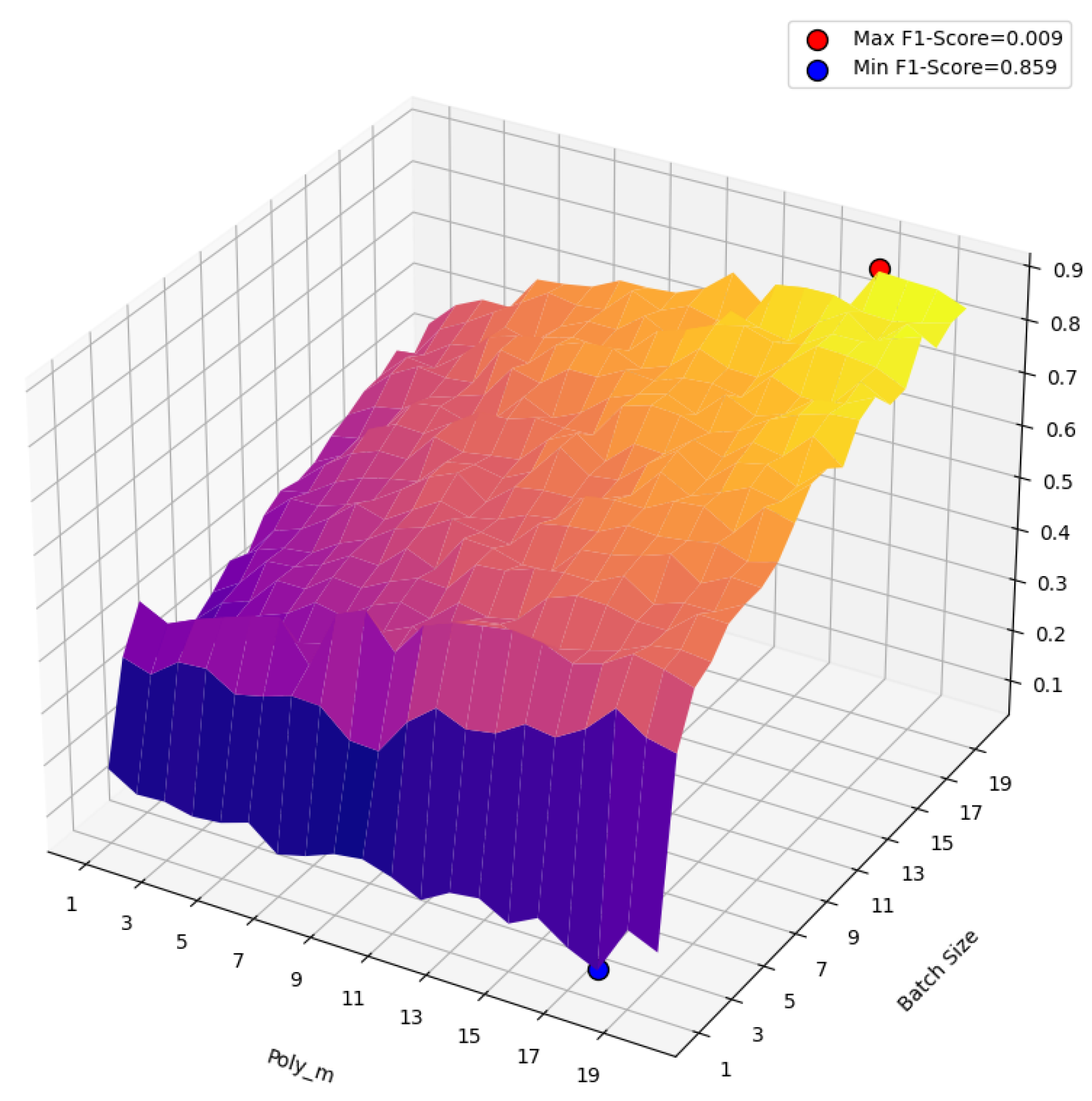 Preprints 100667 g010