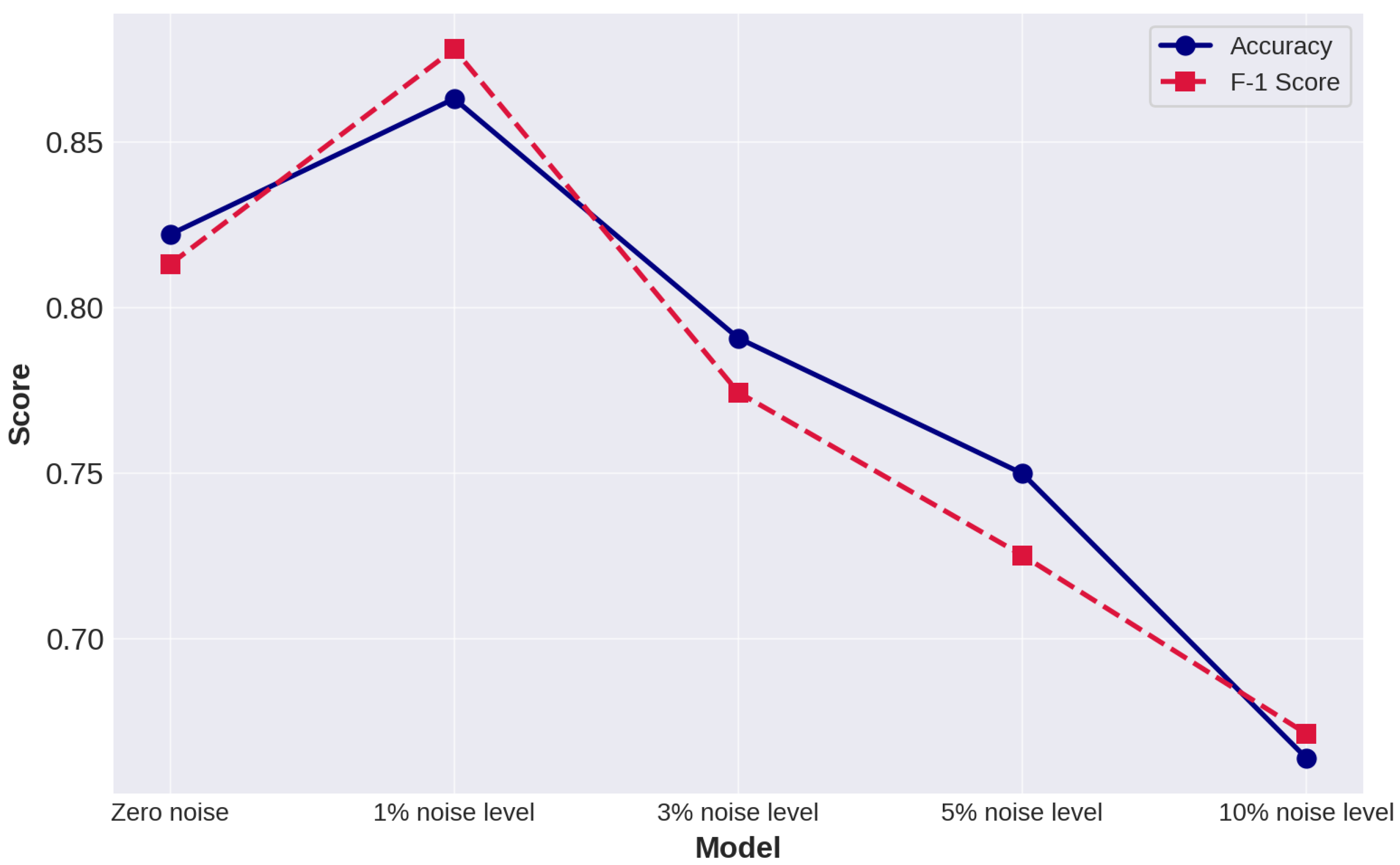 Preprints 100667 g011