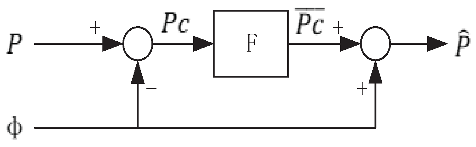 Preprints 75473 g001