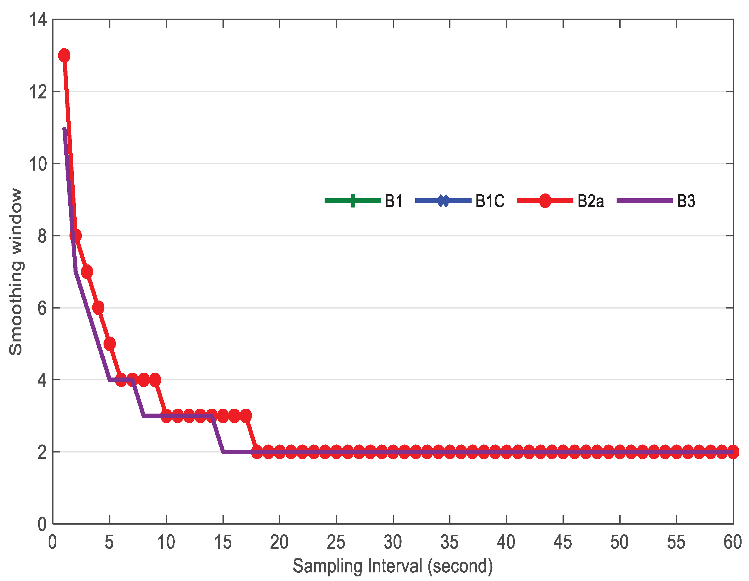 Preprints 75473 g002