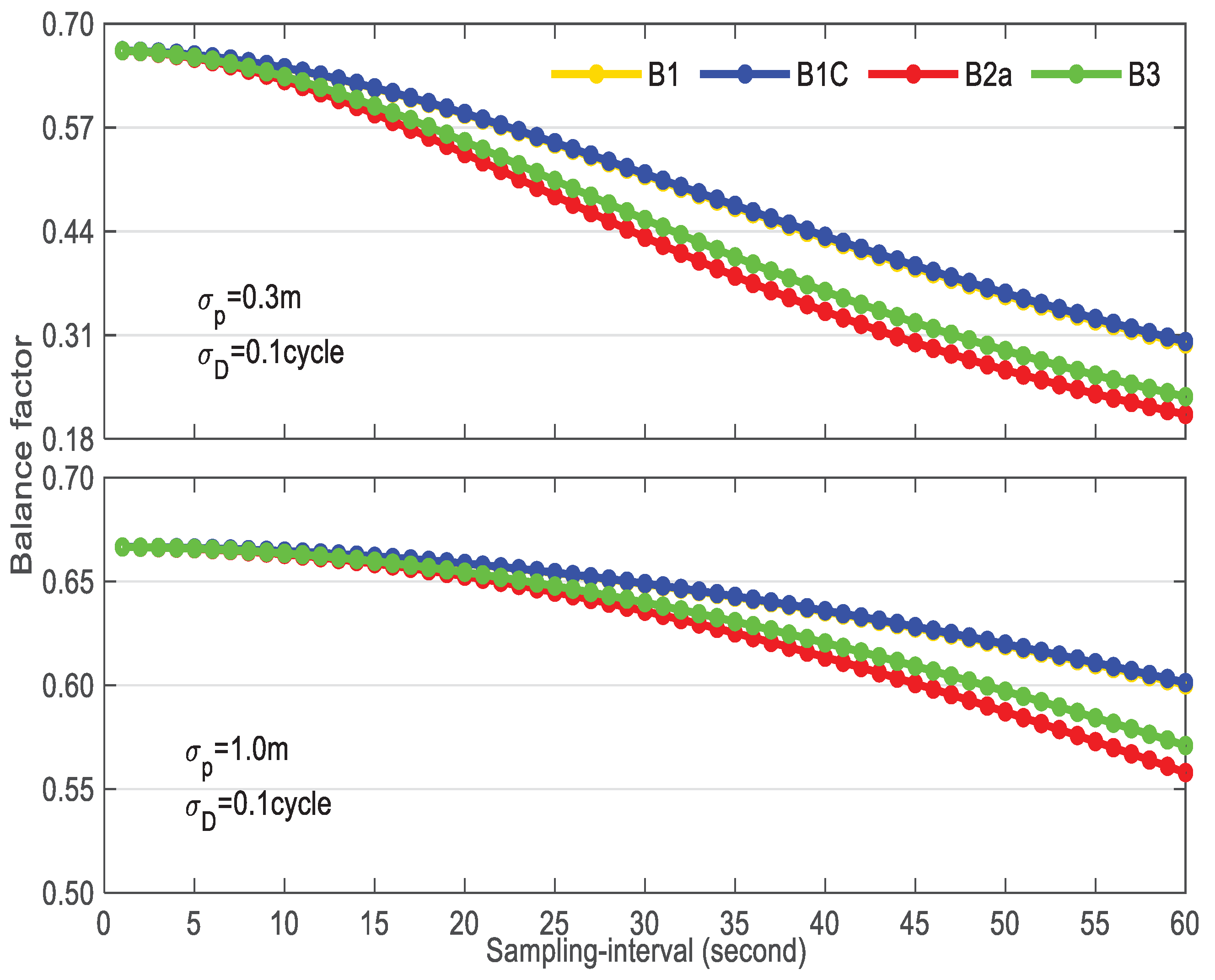 Preprints 75473 g003