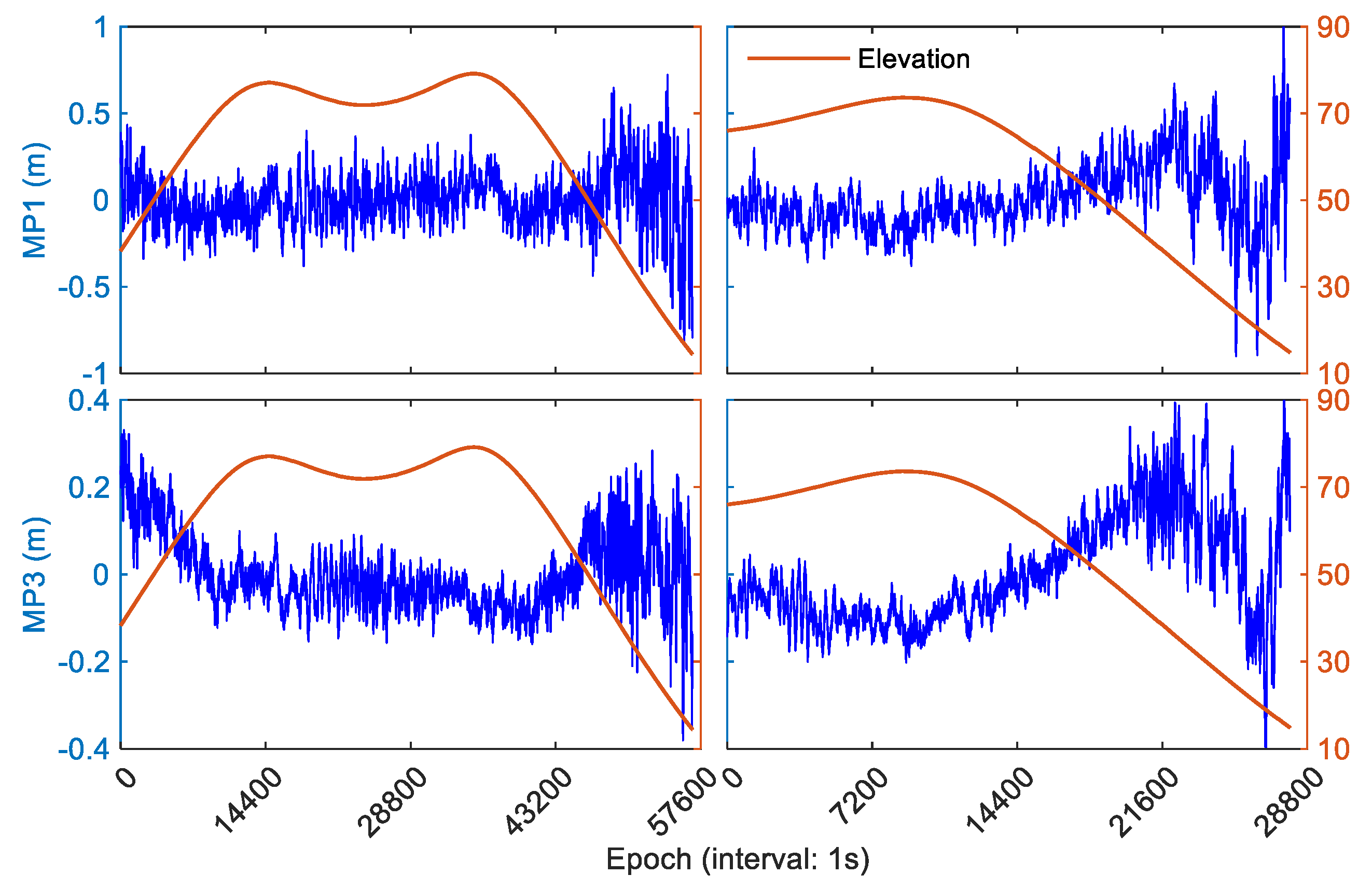 Preprints 75473 g004