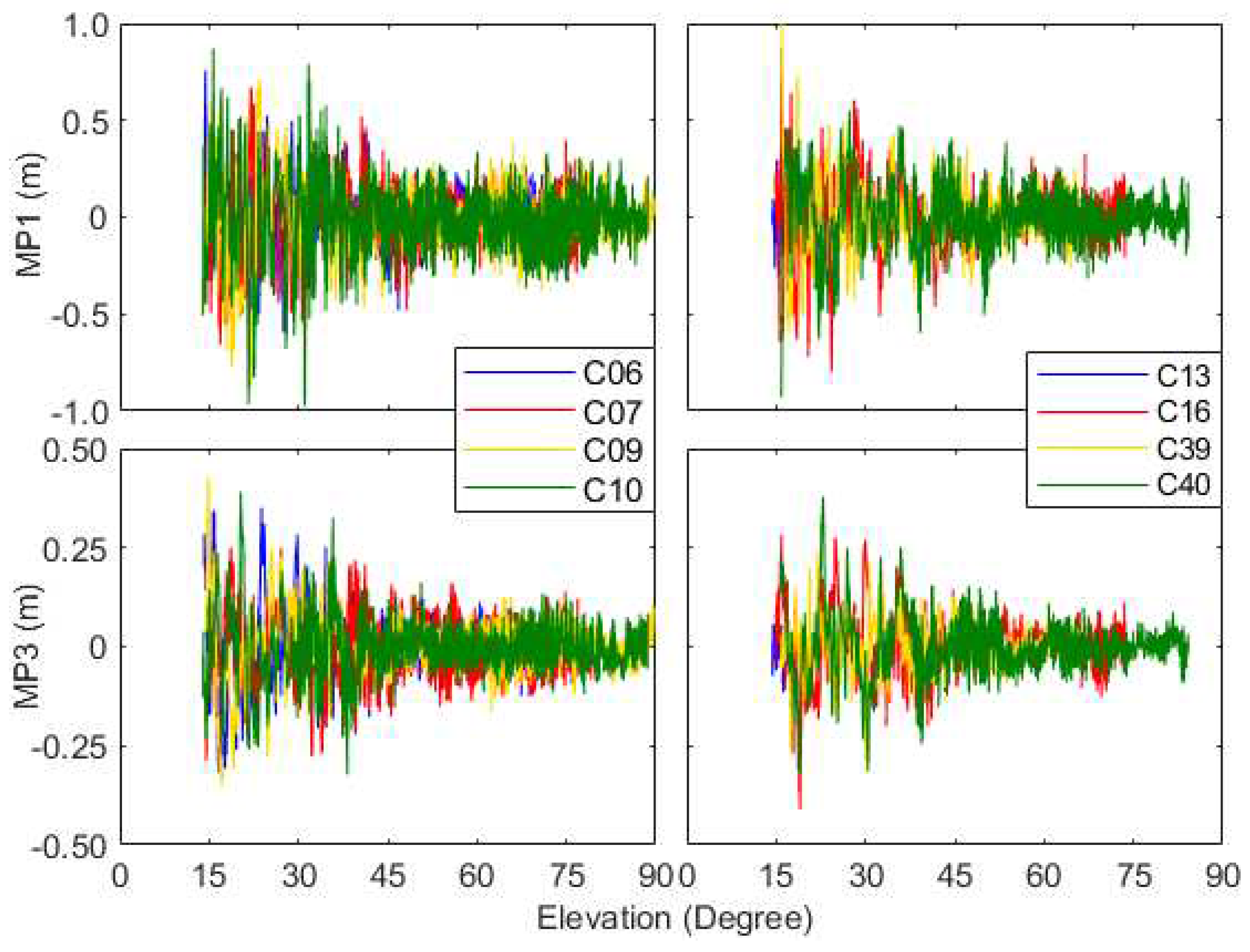 Preprints 75473 g006