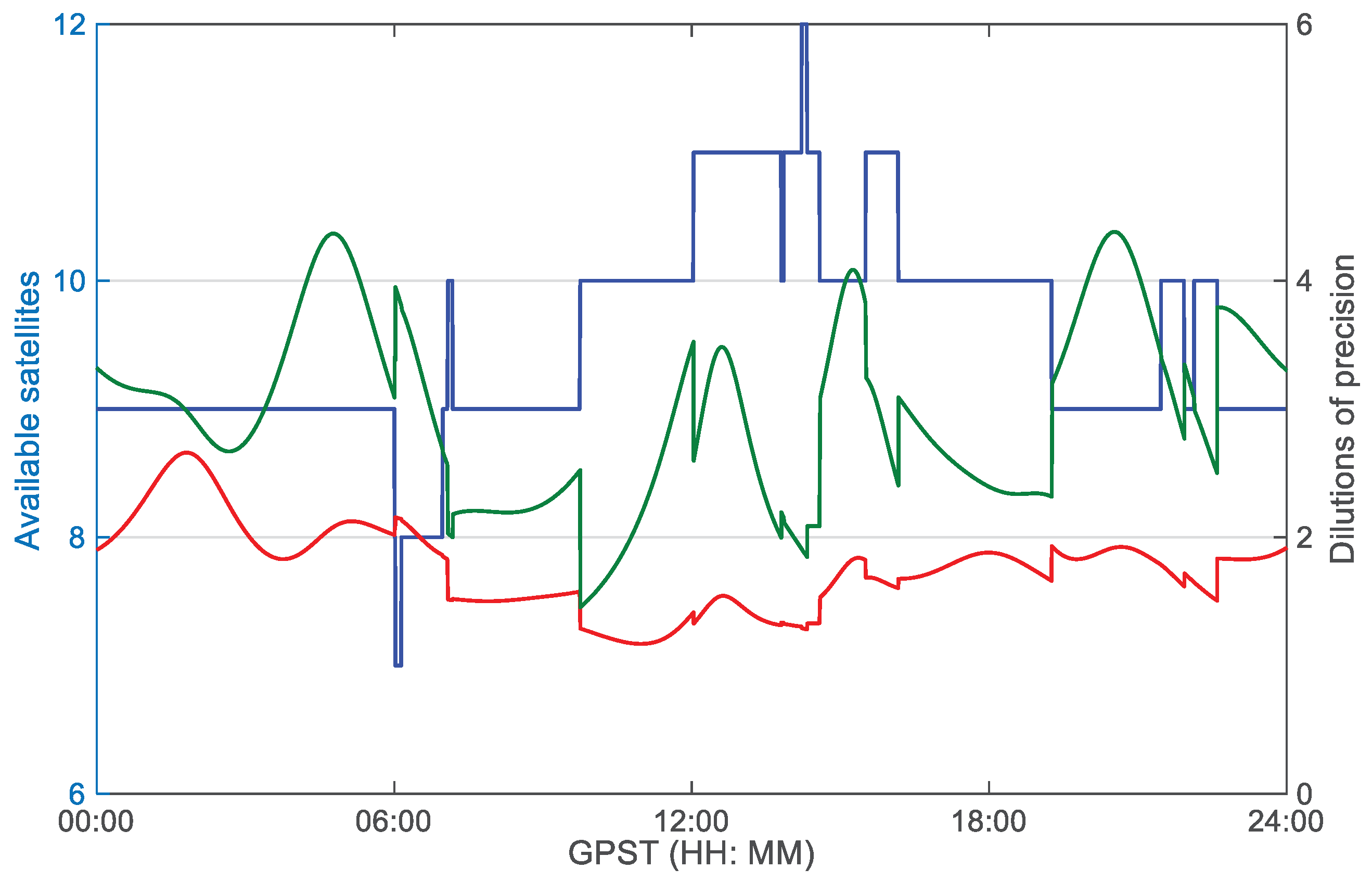 Preprints 75473 g009