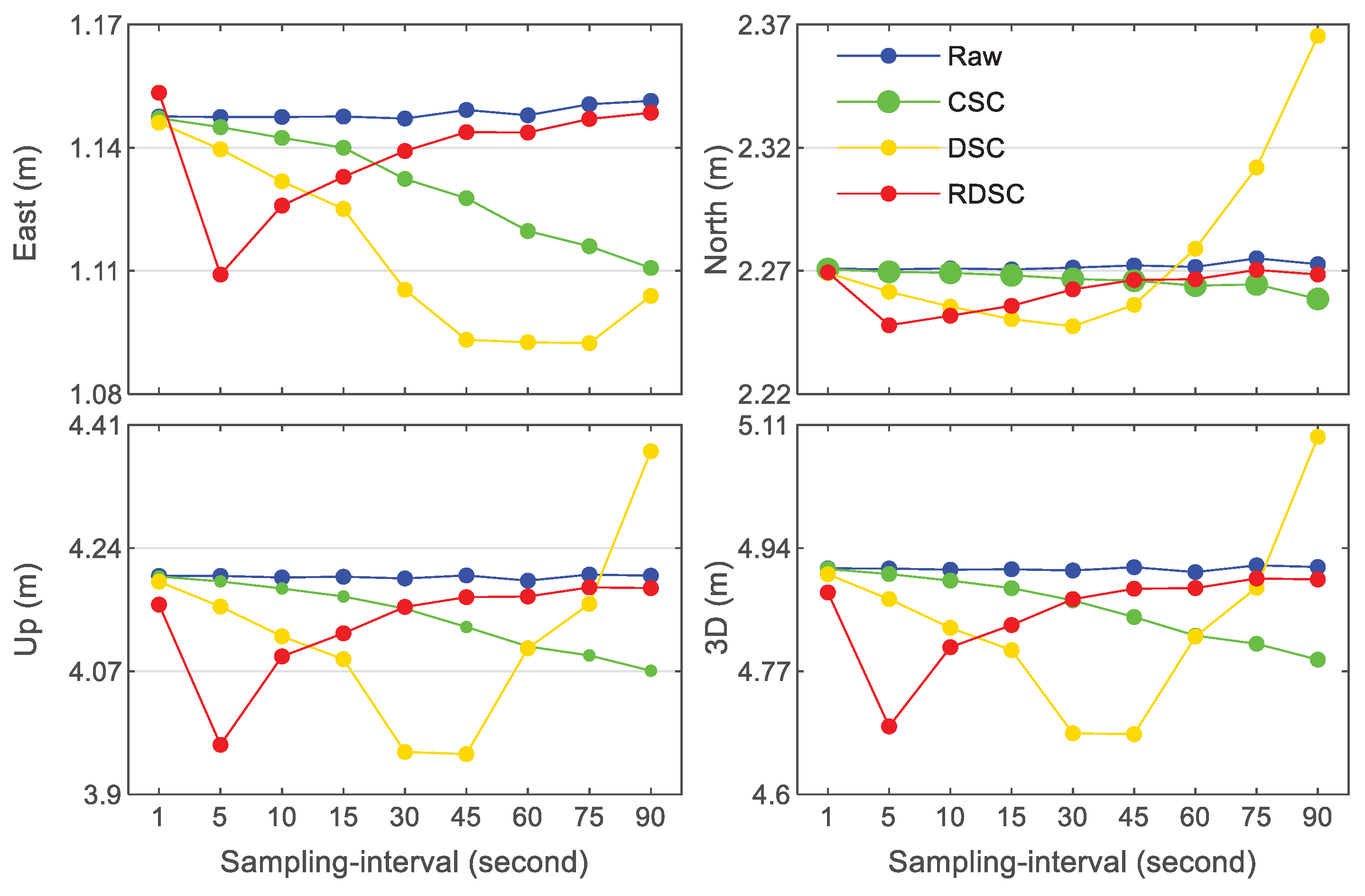 Preprints 75473 g010