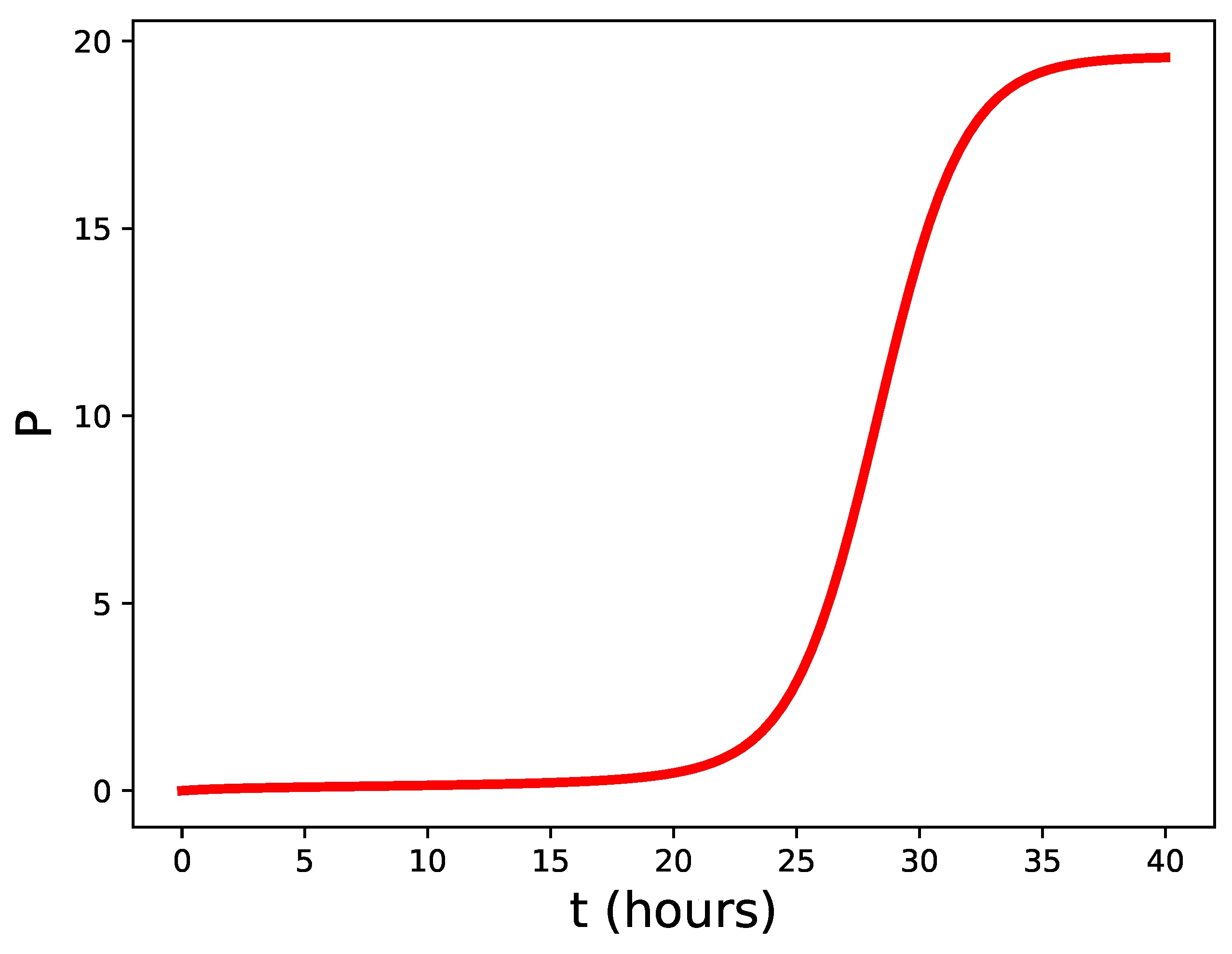 Preprints 87199 g002