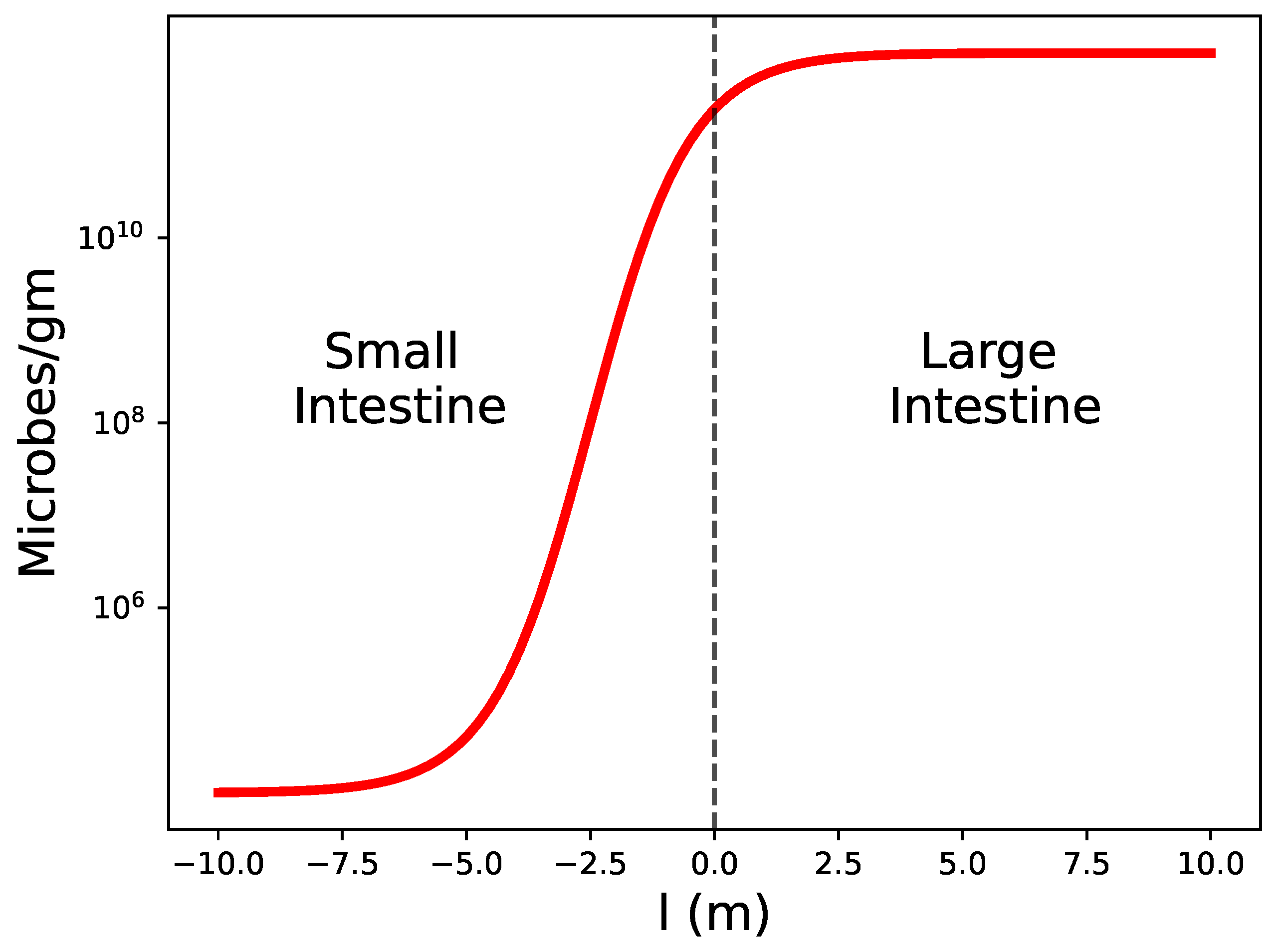 Preprints 87199 g003