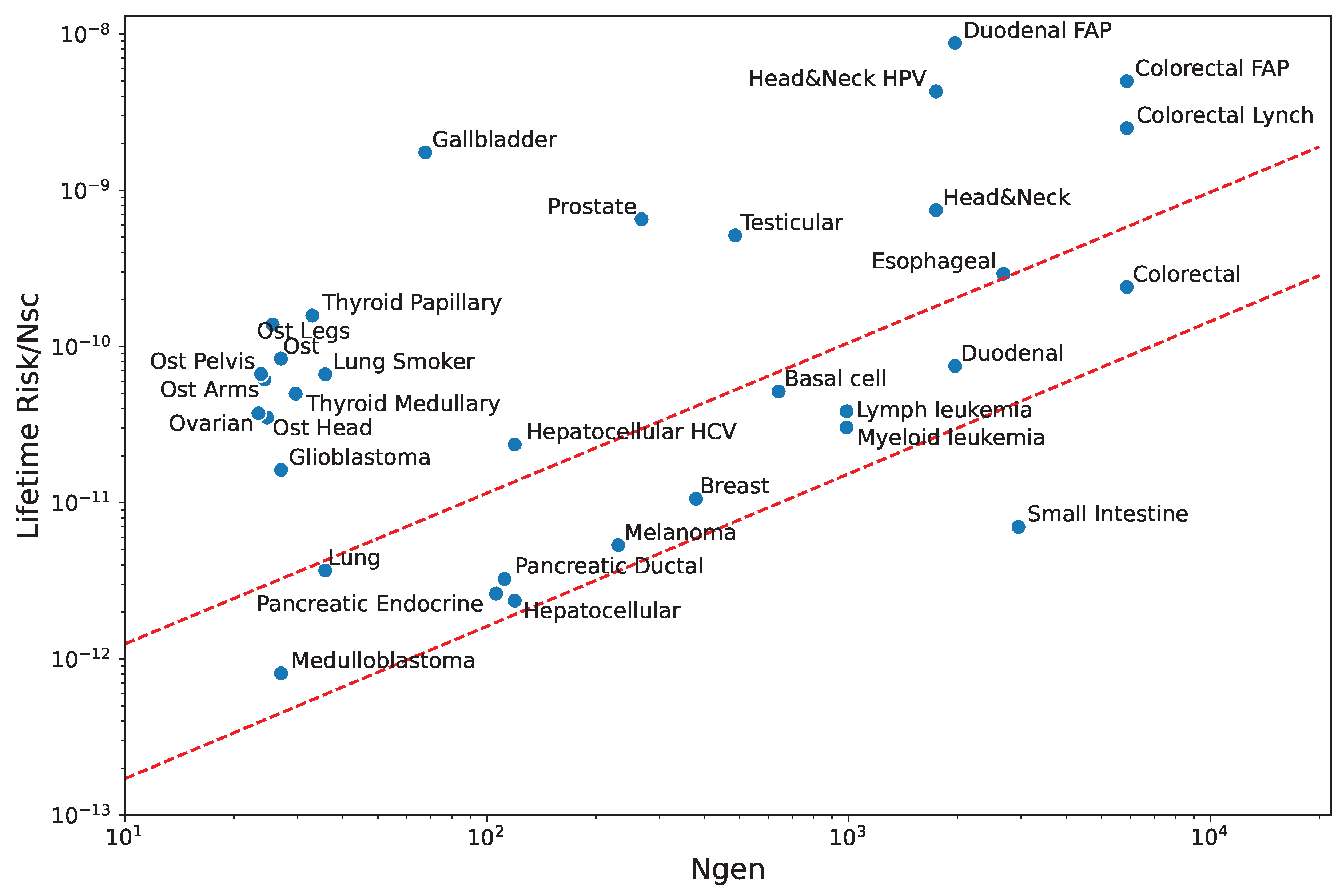 Preprints 87199 g004