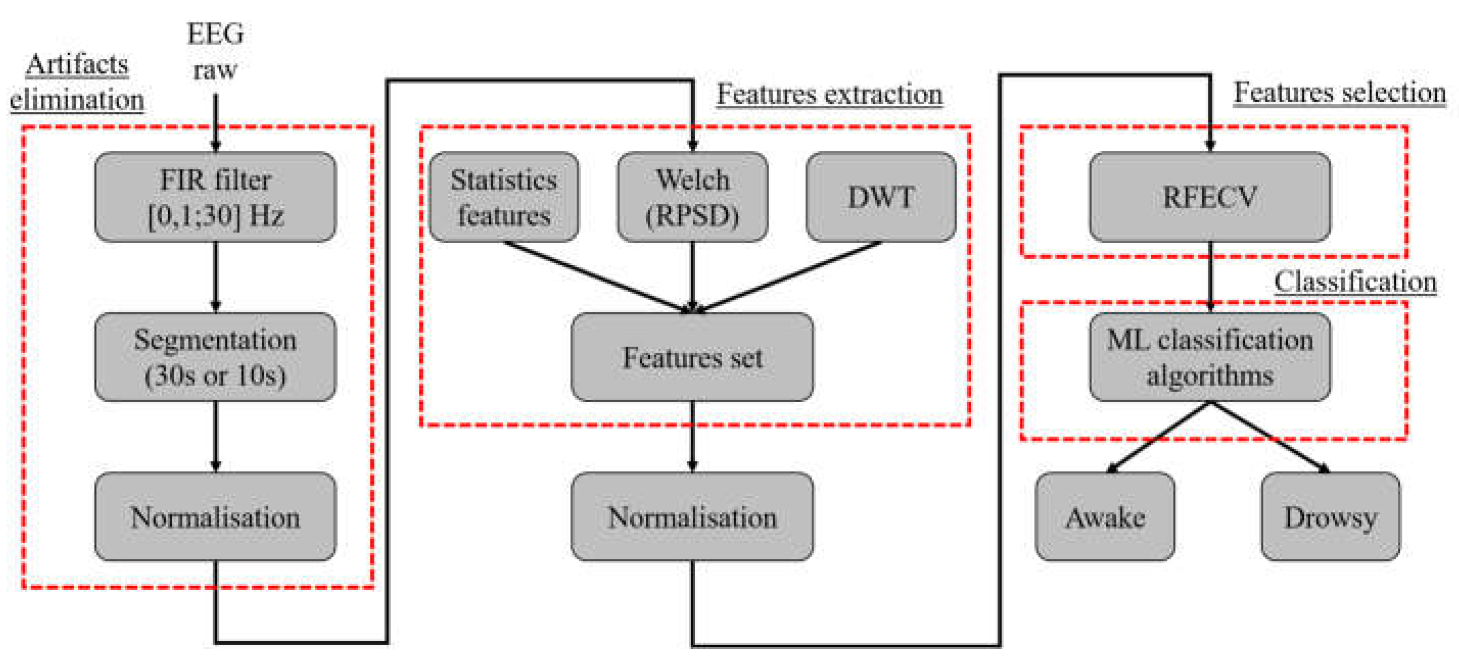 Preprints 107294 g003