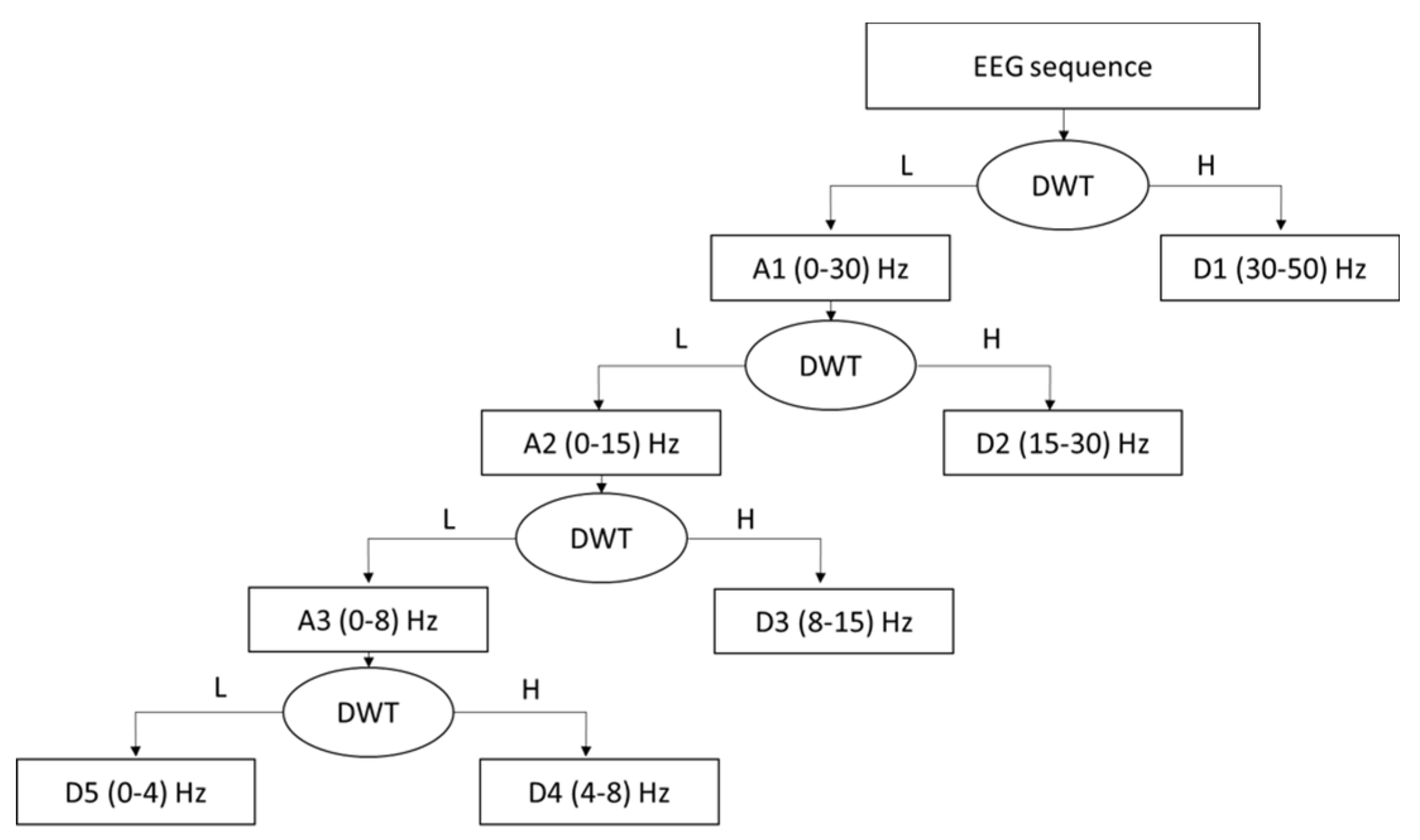 Preprints 107294 g004