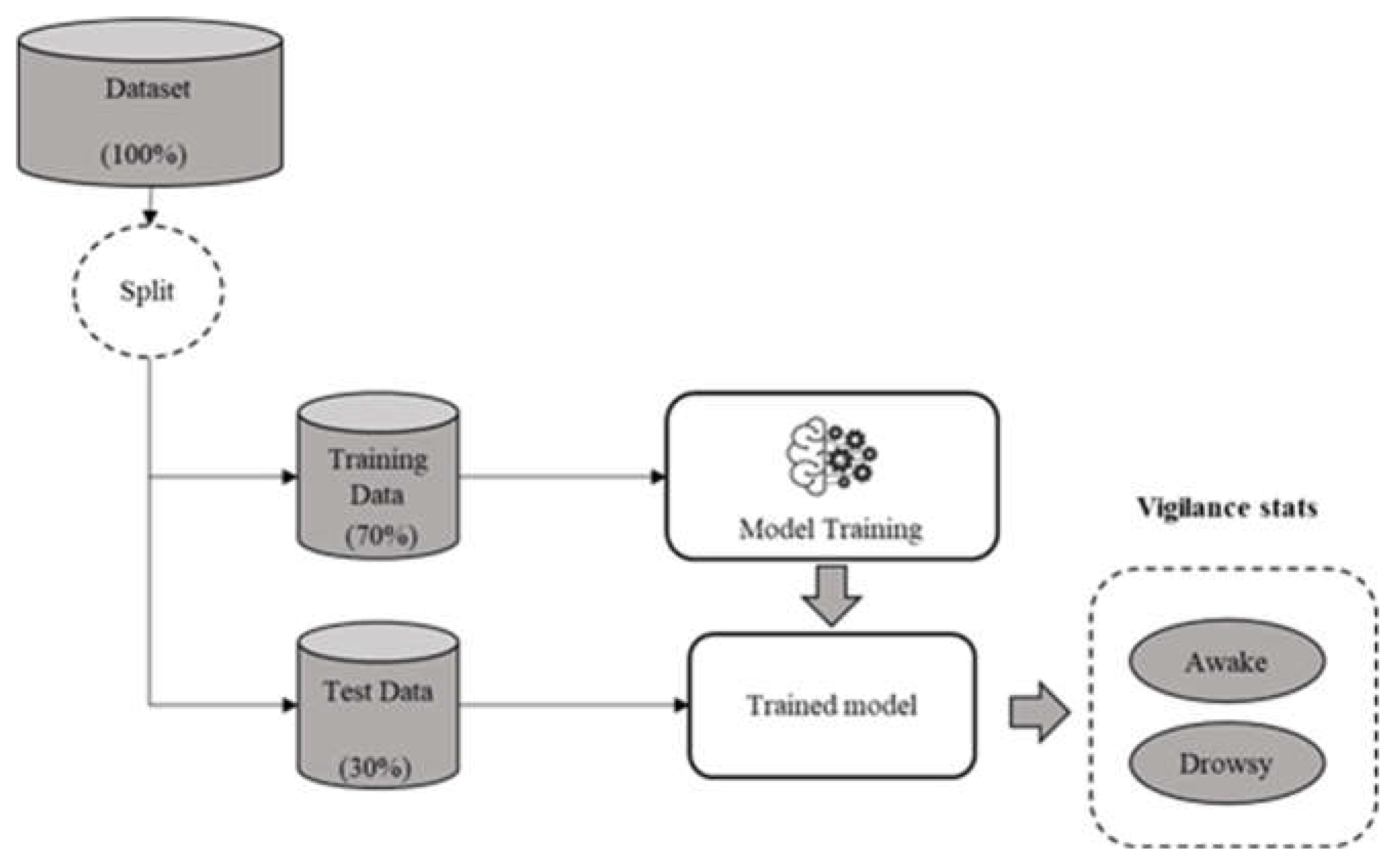 Preprints 107294 g006