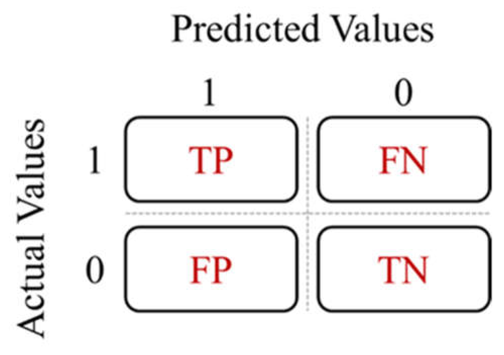 Preprints 107294 g007