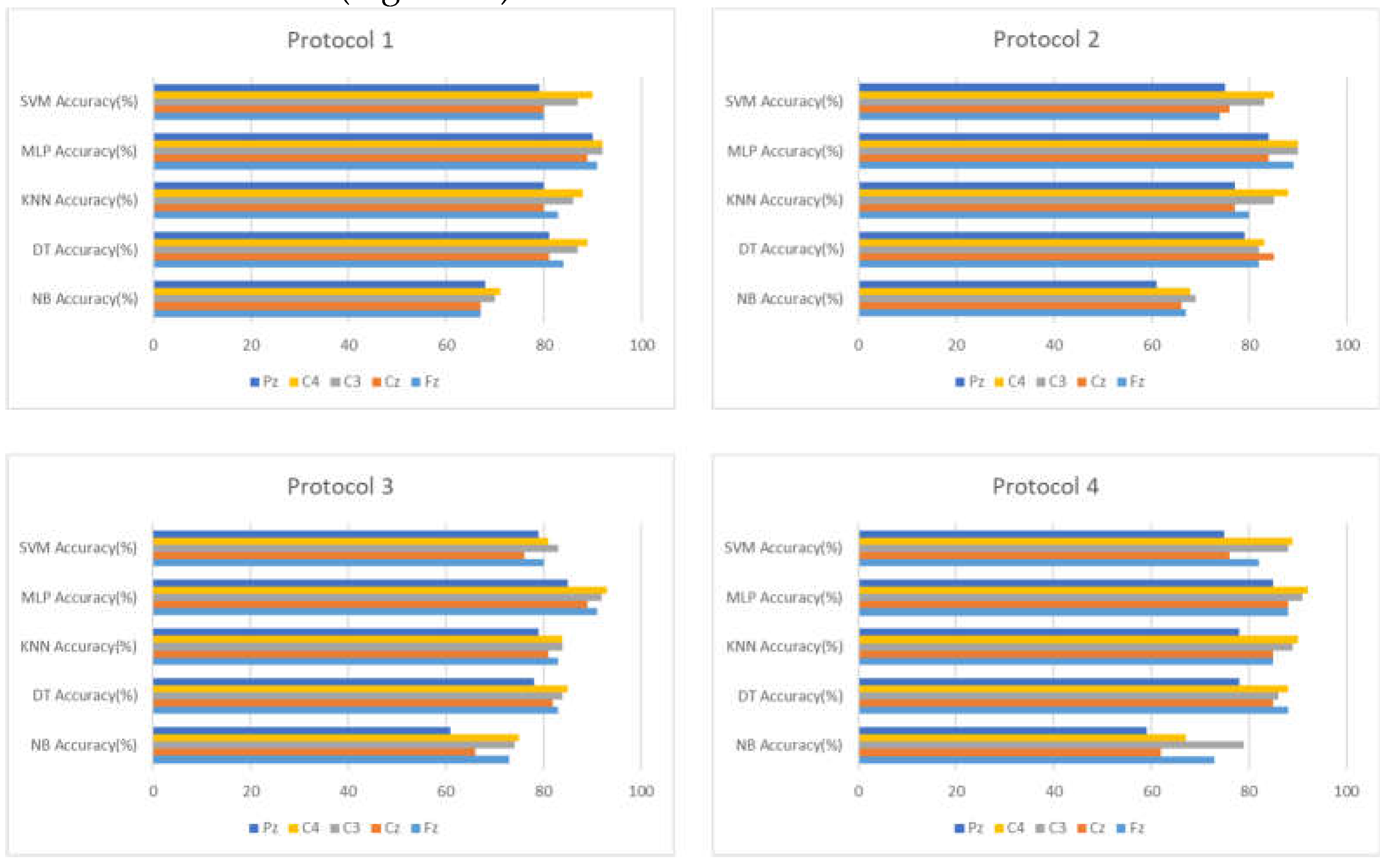 Preprints 107294 g011