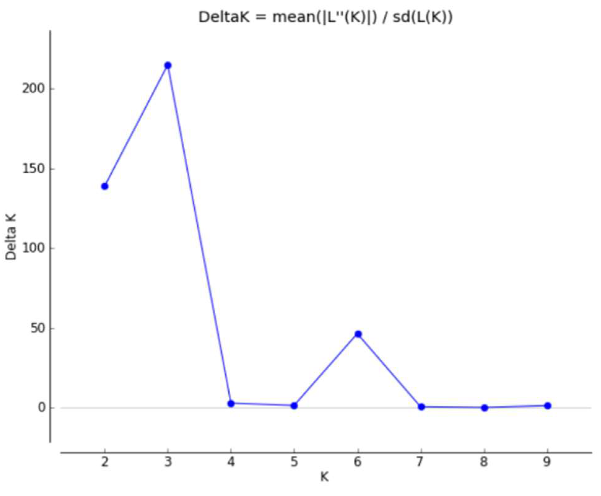 Preprints 82921 g003