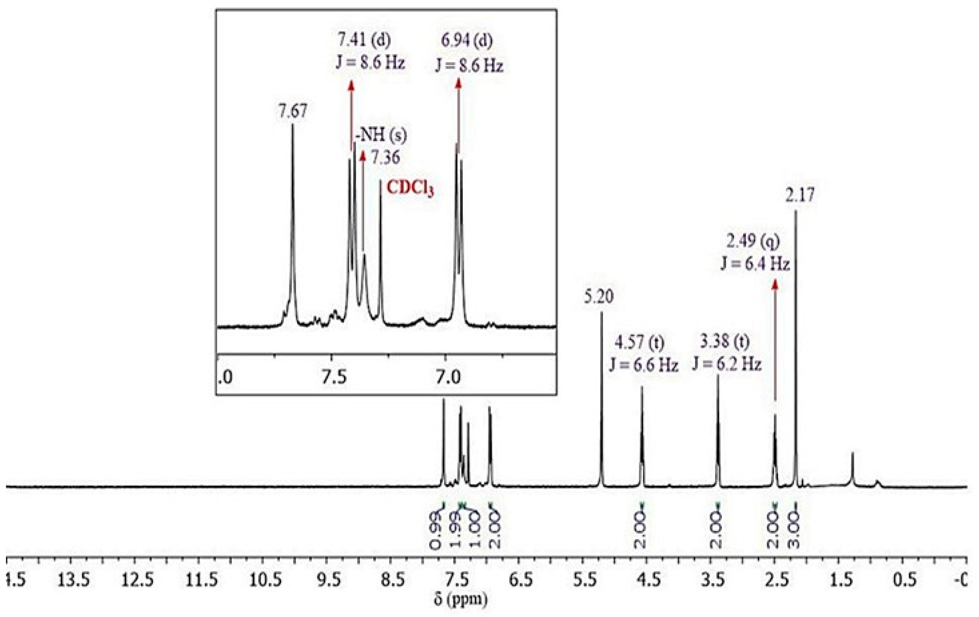 Preprints 75768 g002