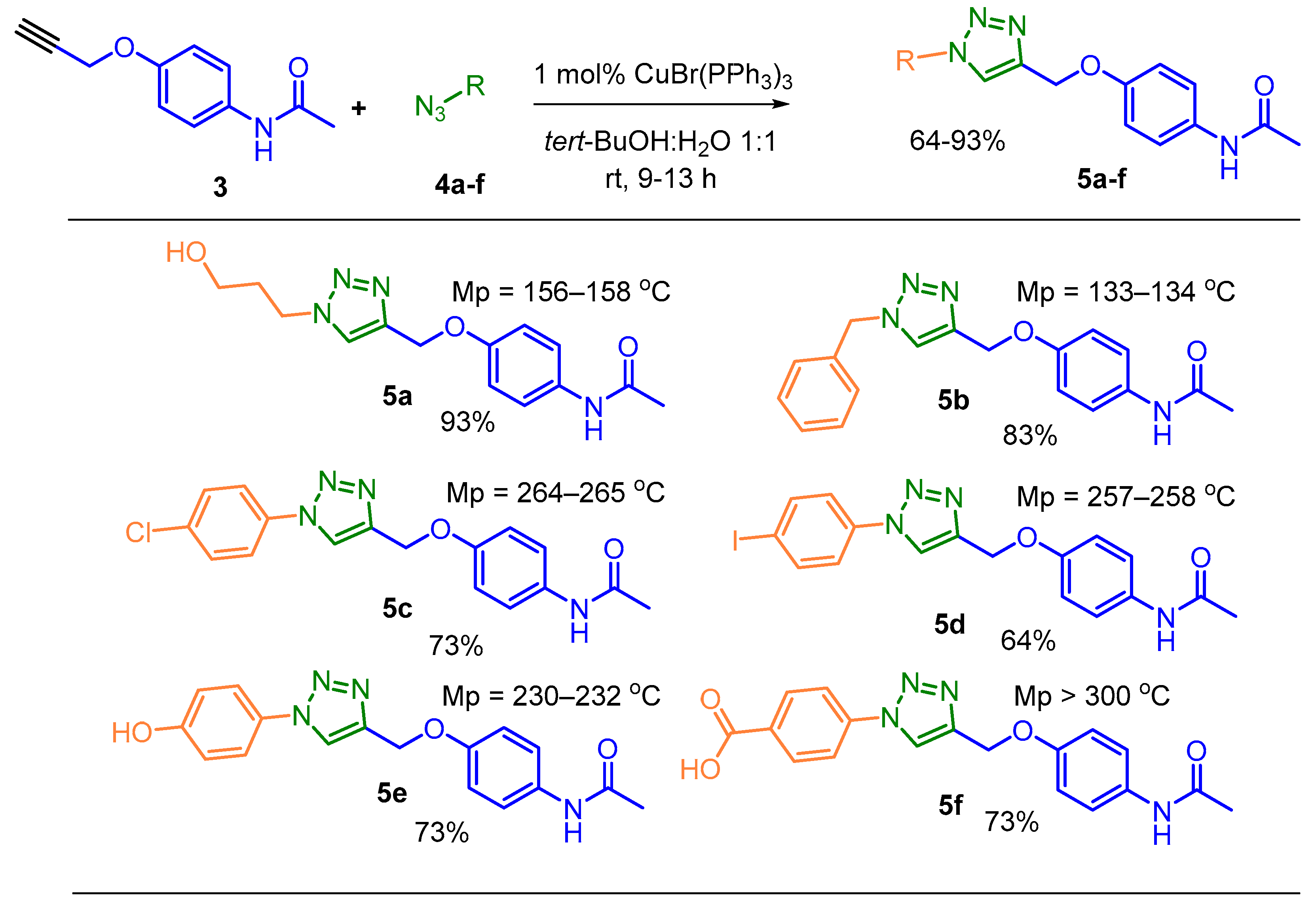 Preprints 75768 sch002