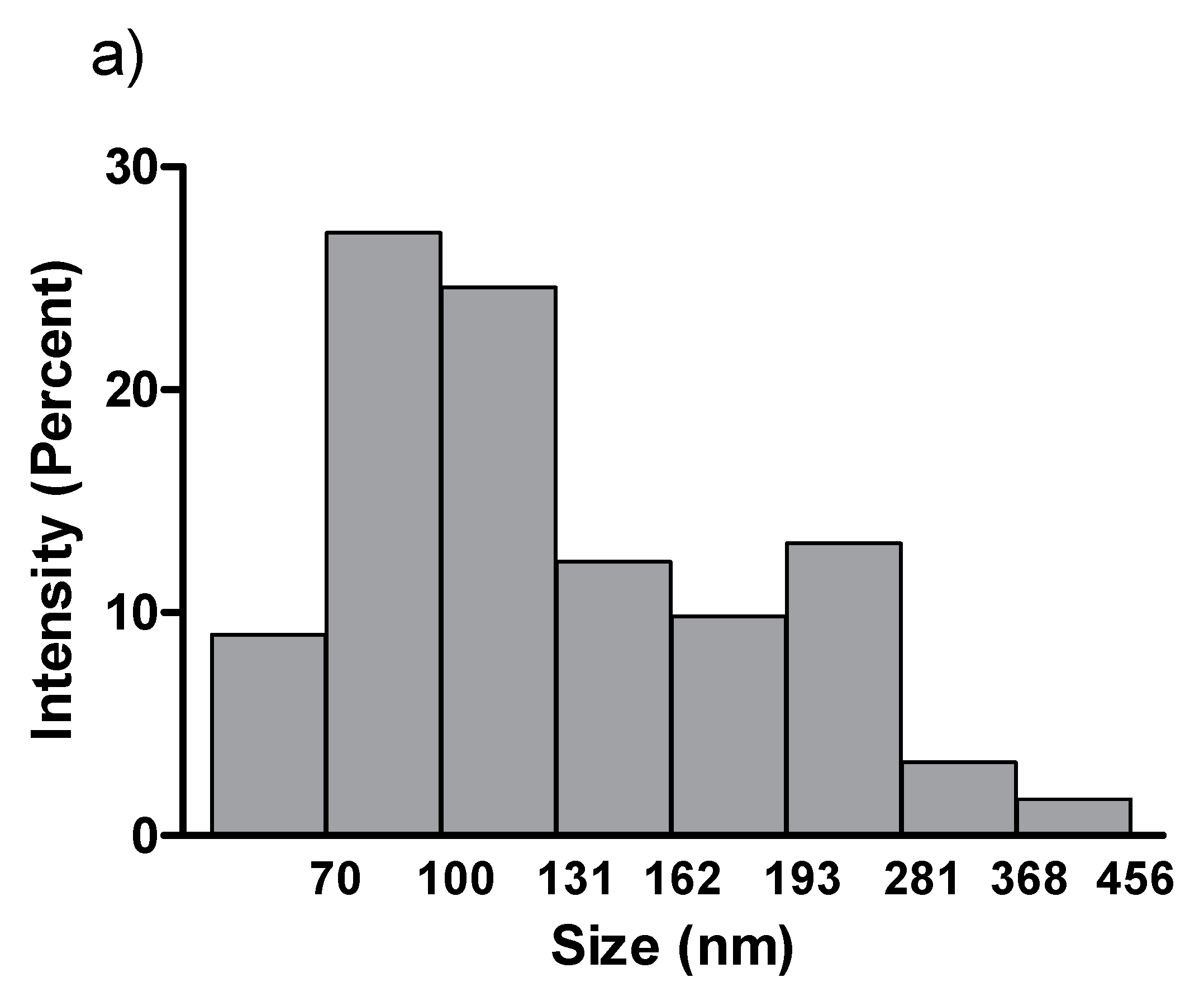 Preprints 86394 g002a