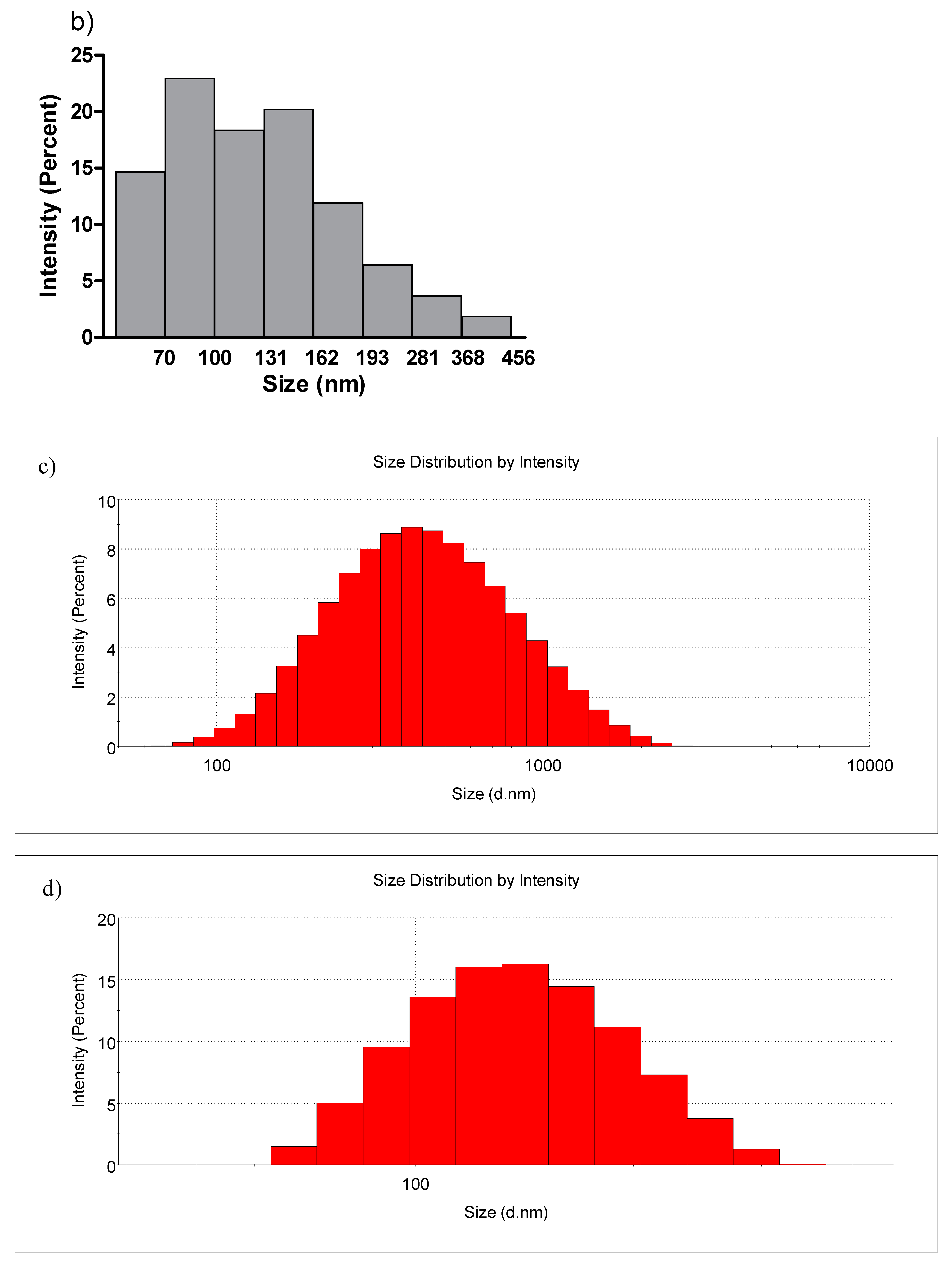 Preprints 86394 g002b