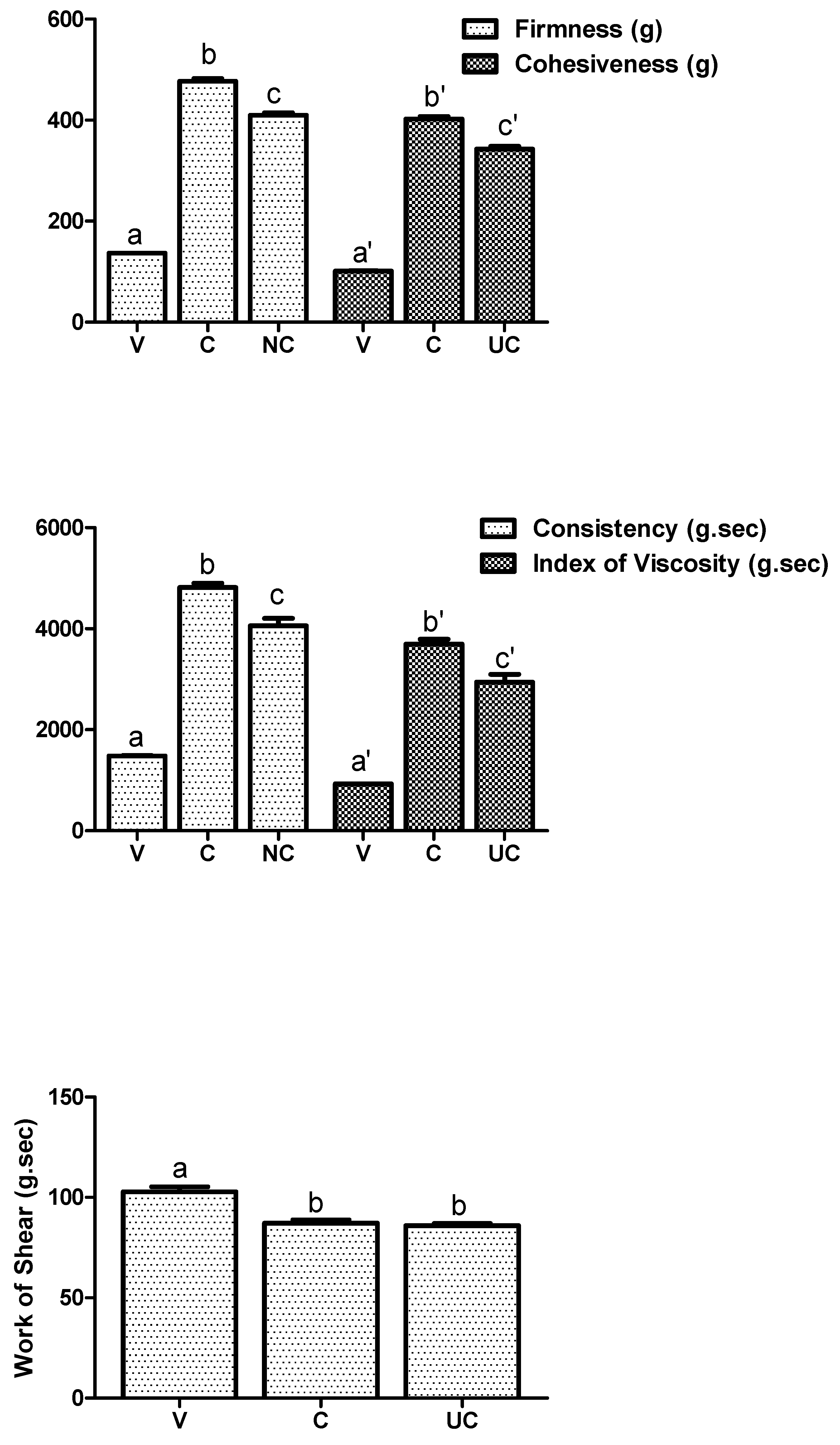 Preprints 86394 g003