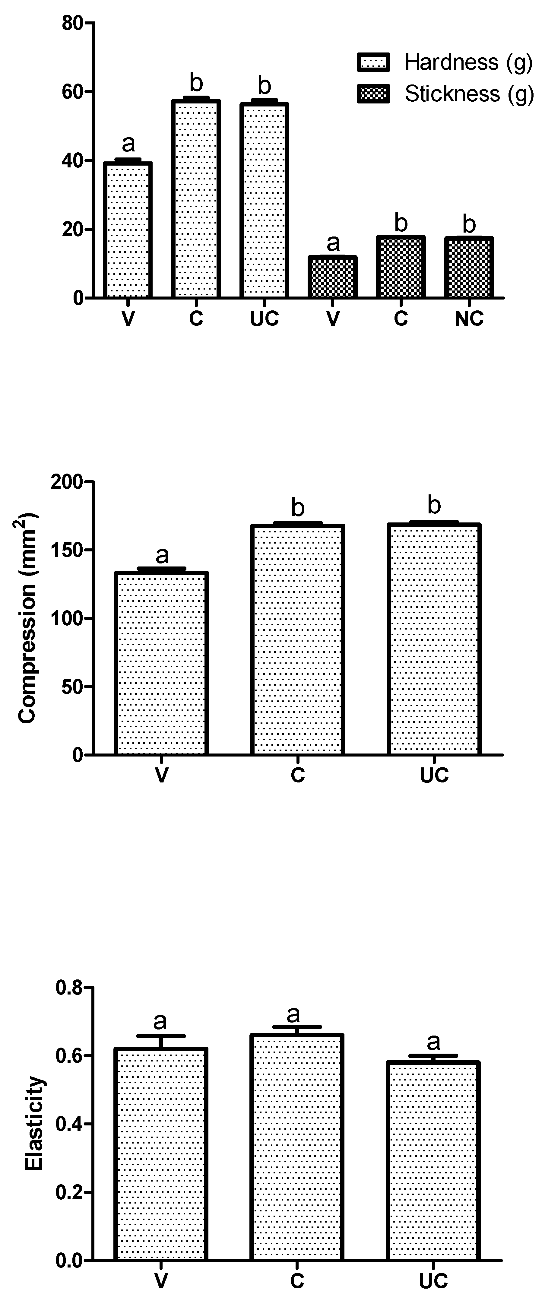 Preprints 86394 g004