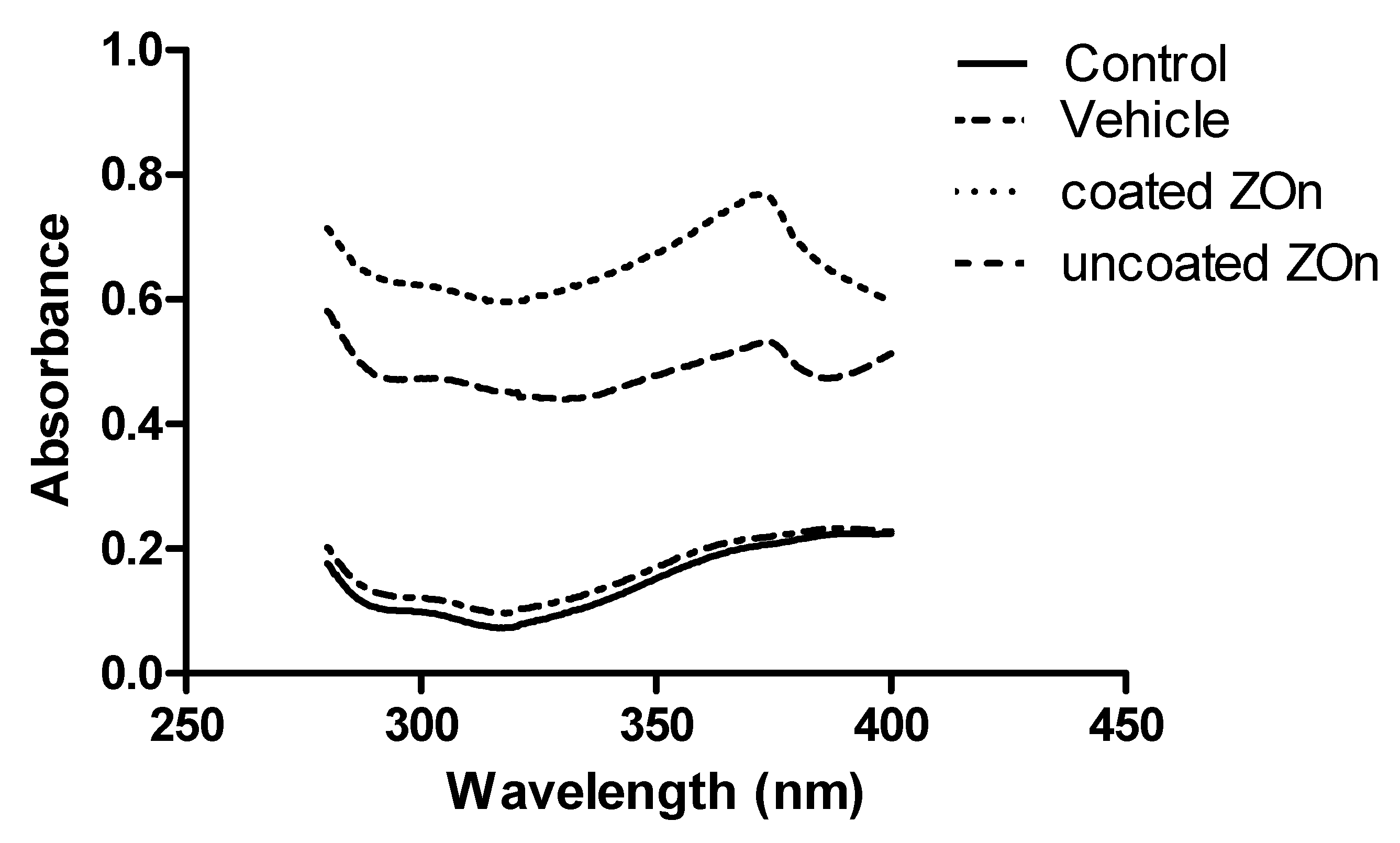 Preprints 86394 g005