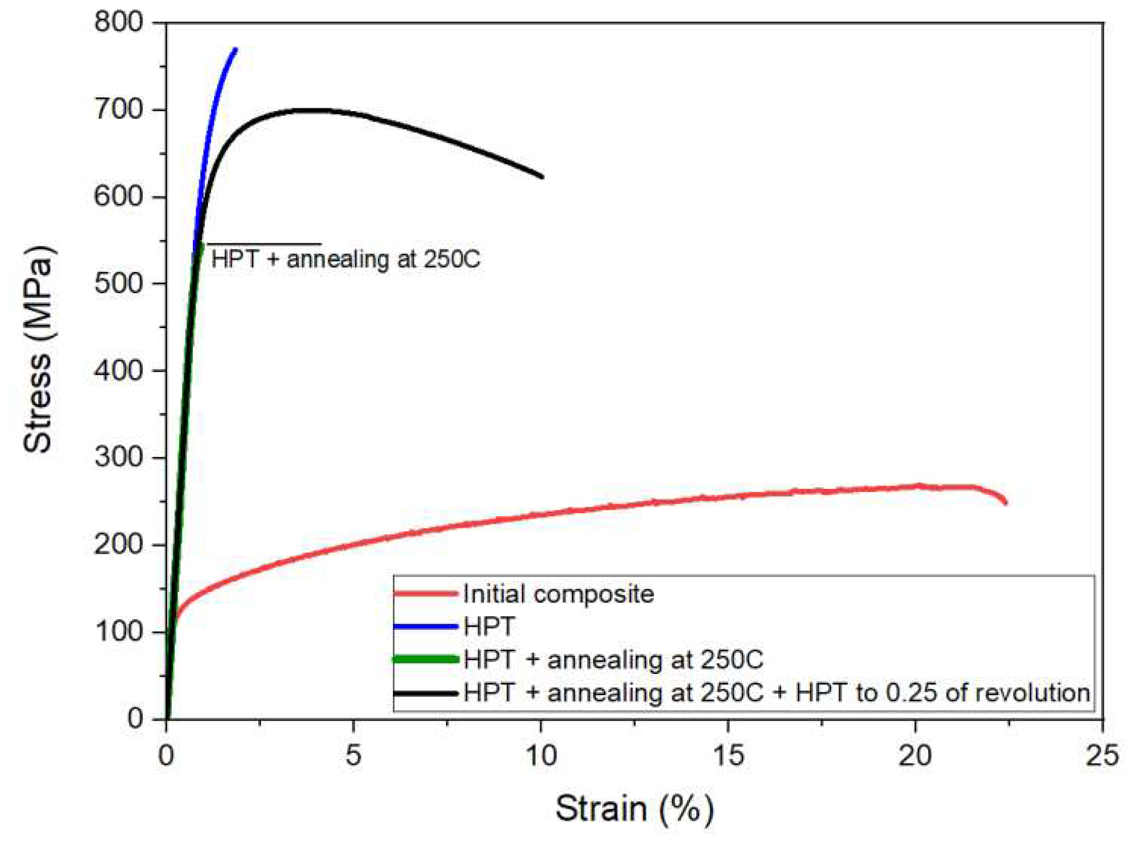 Preprints 72666 g003