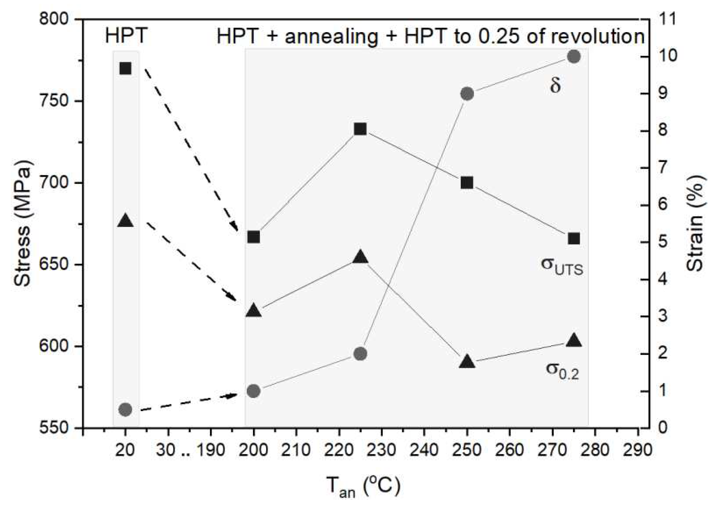 Preprints 72666 g004