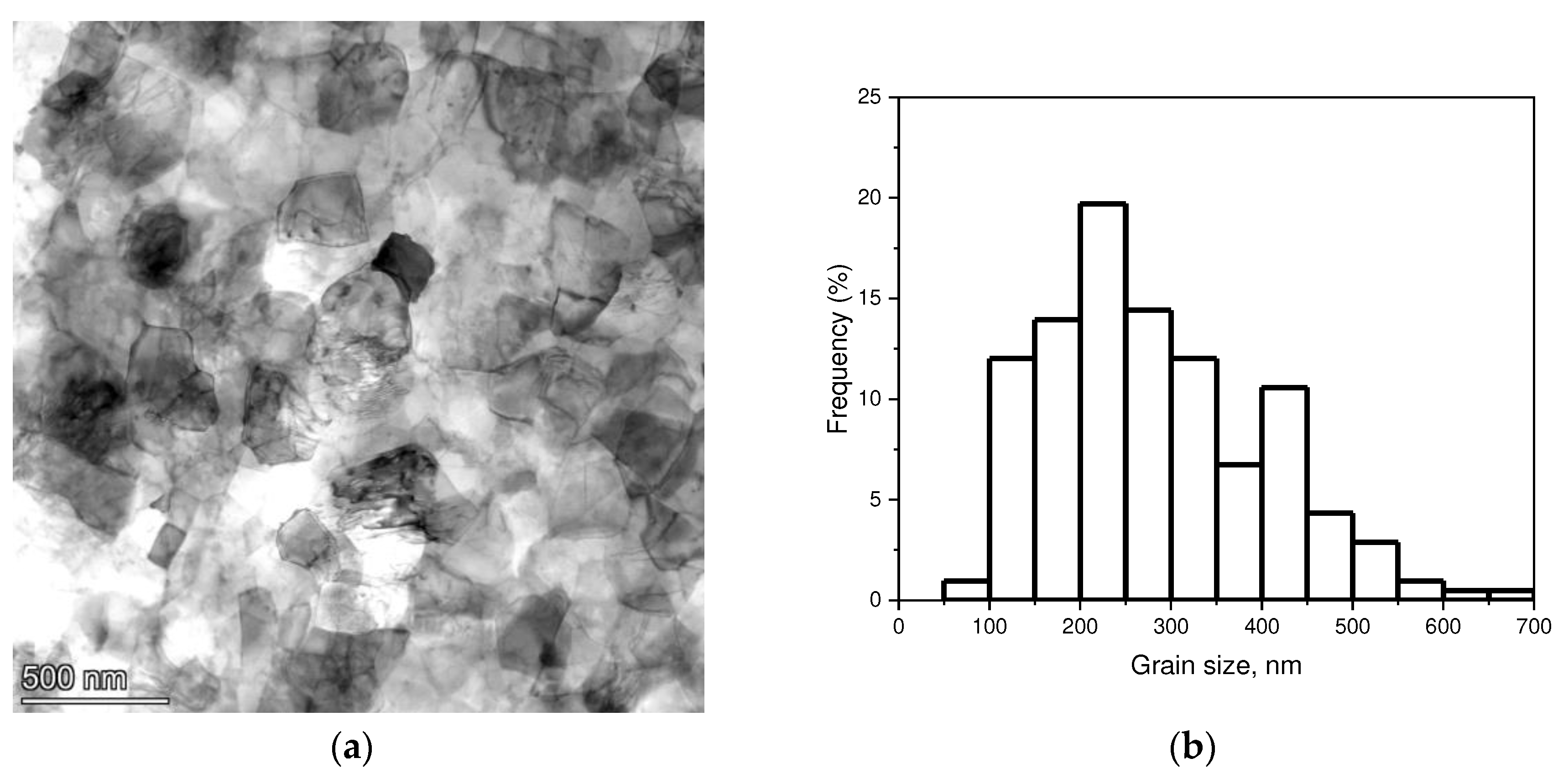 Preprints 72666 g006a