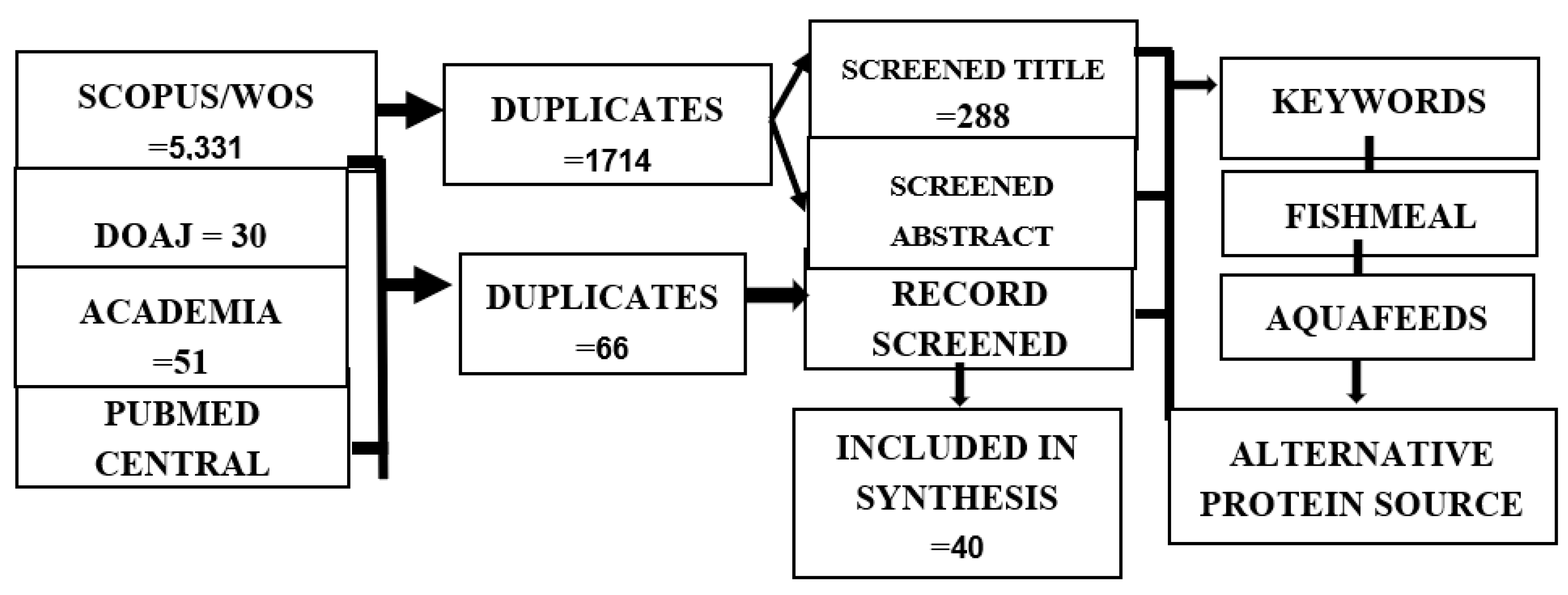 Preprints 74349 g001