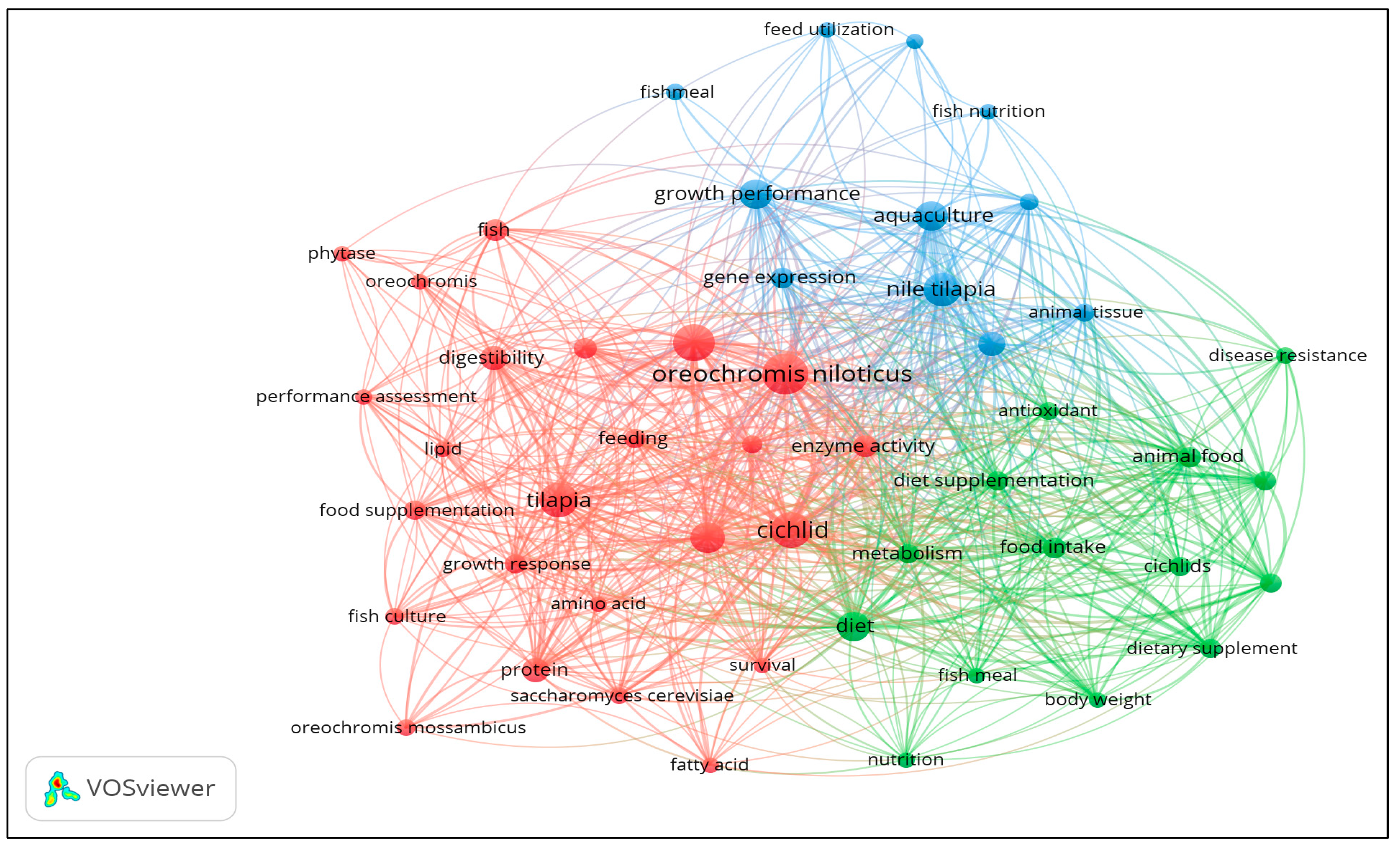 Preprints 74349 g003