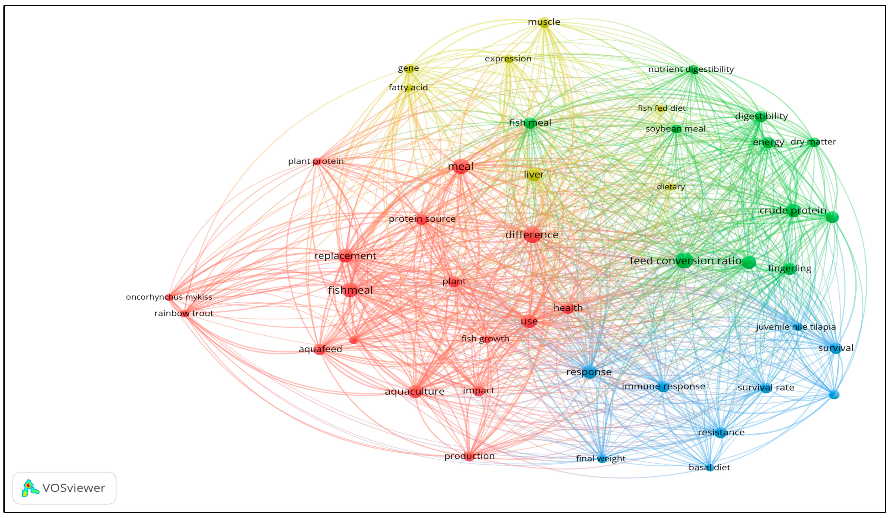 Preprints 74349 g004