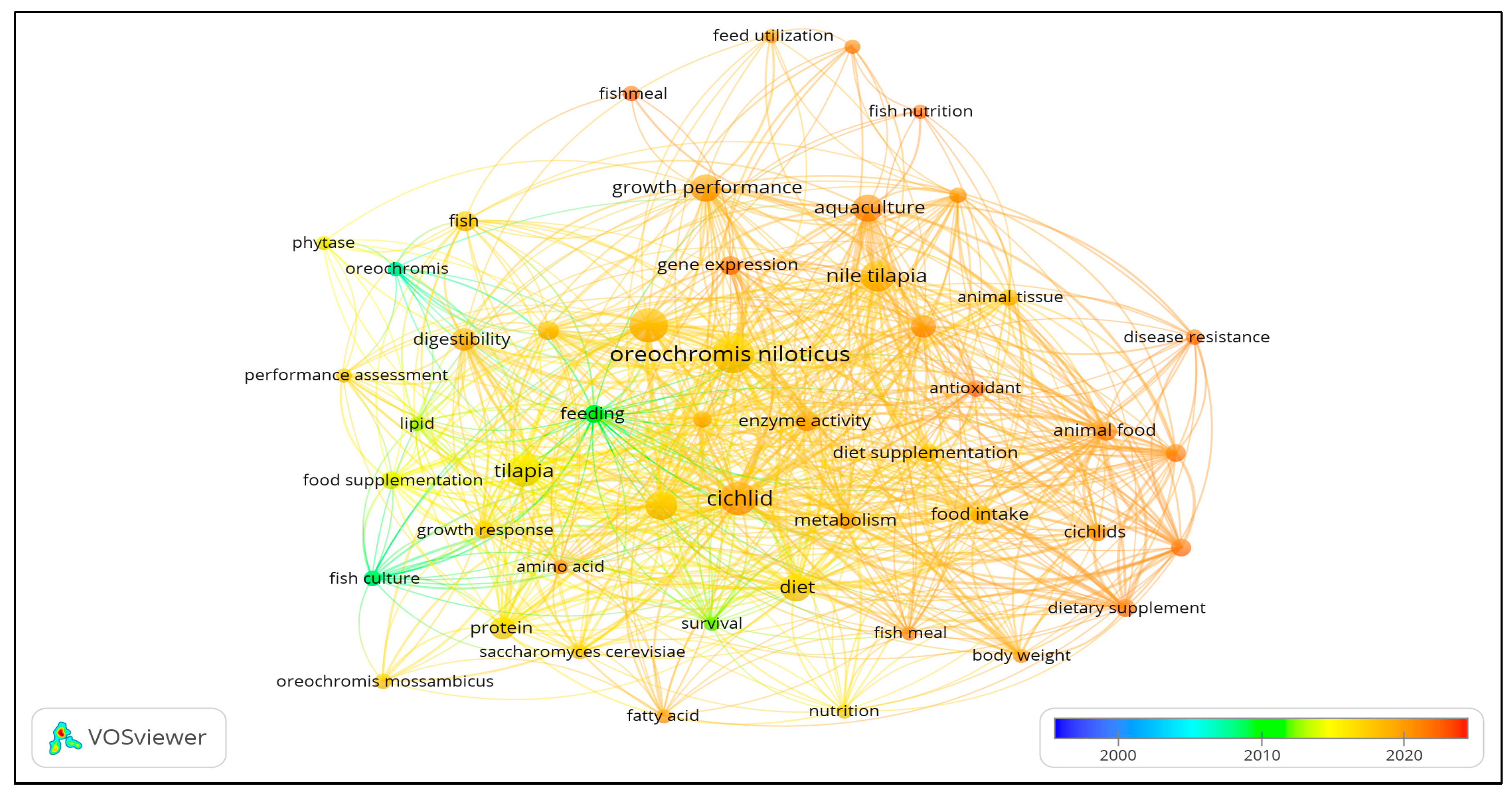 Preprints 74349 g005