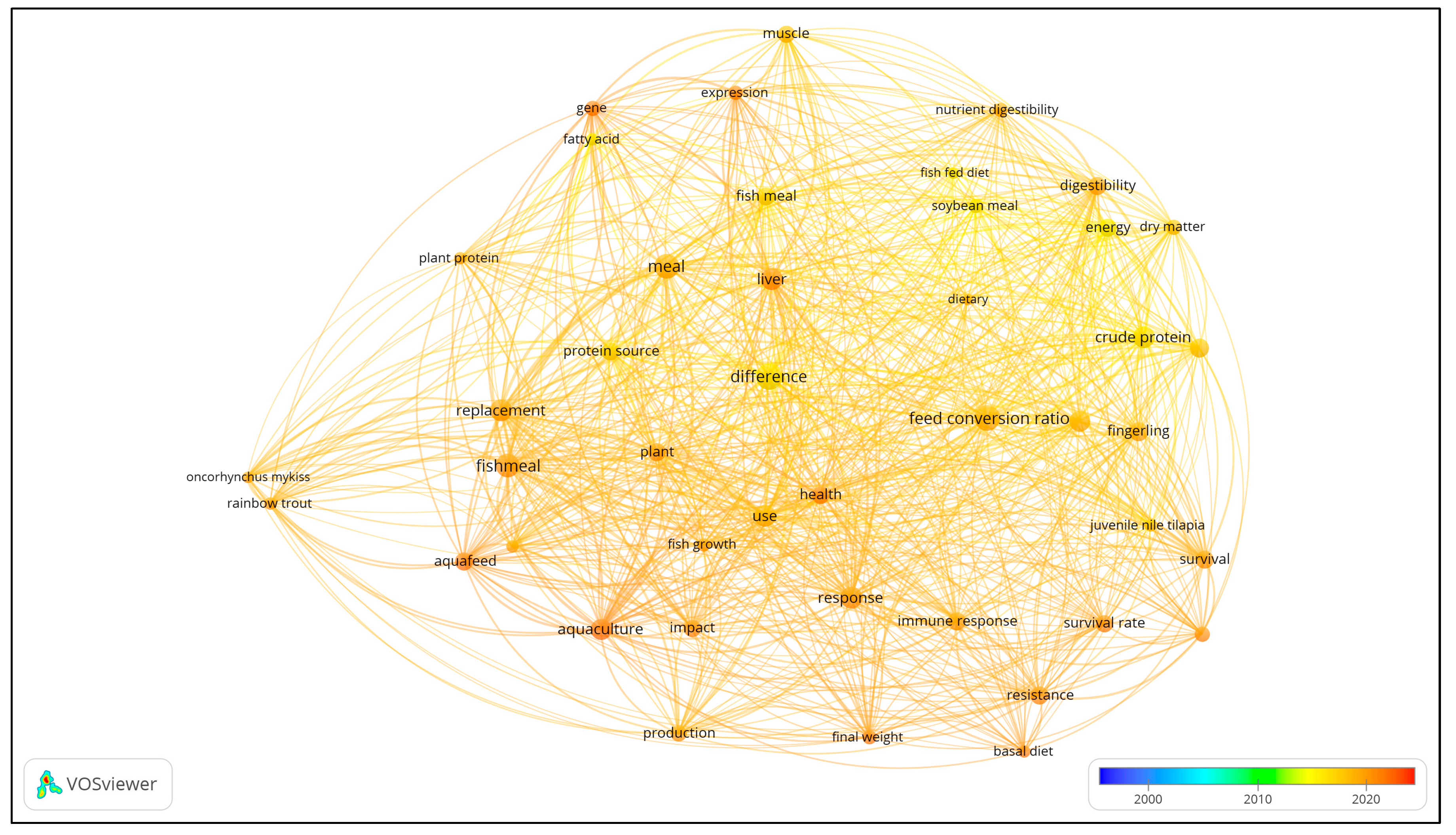 Preprints 74349 g006