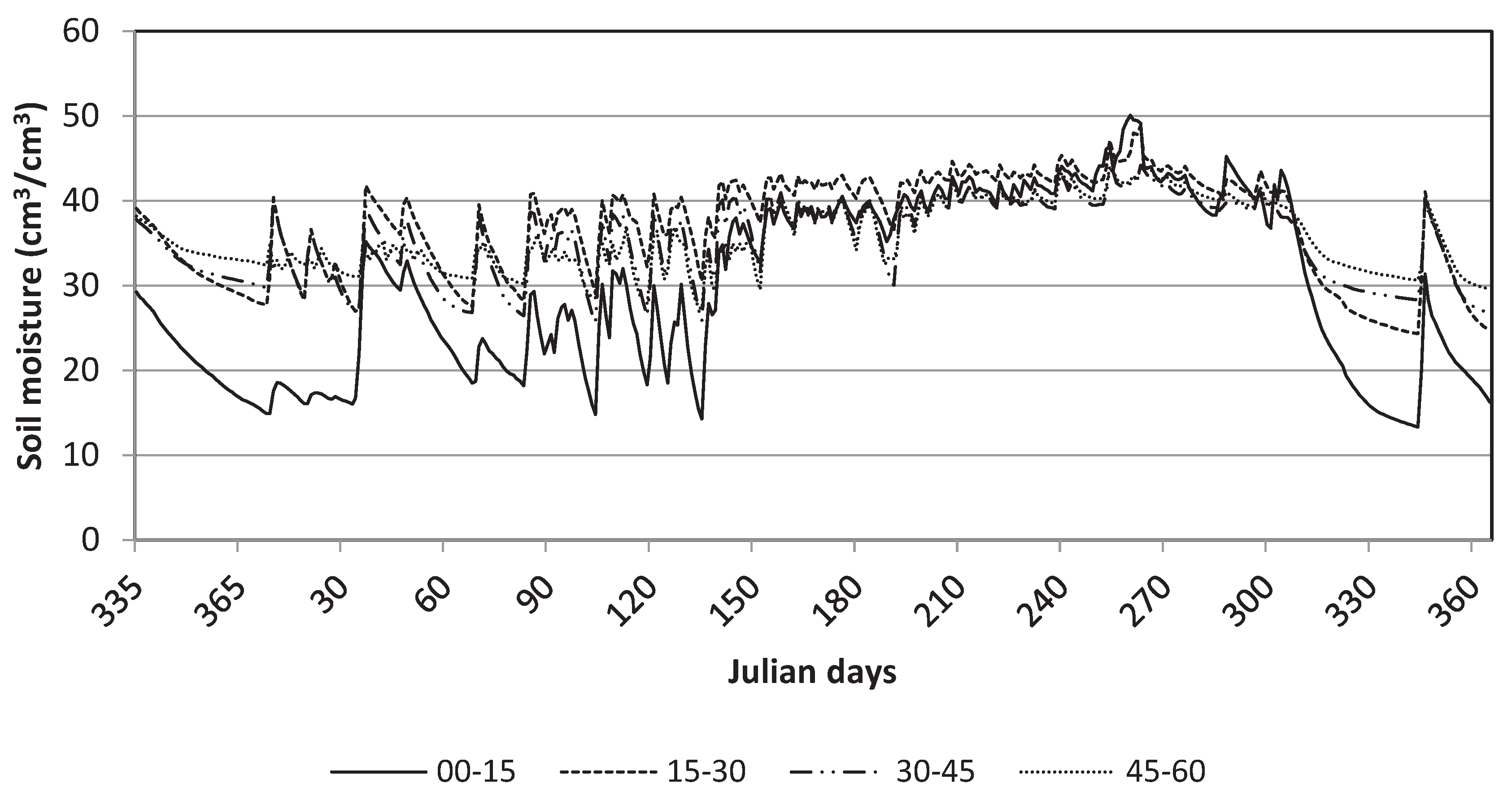 Preprints 102672 g002