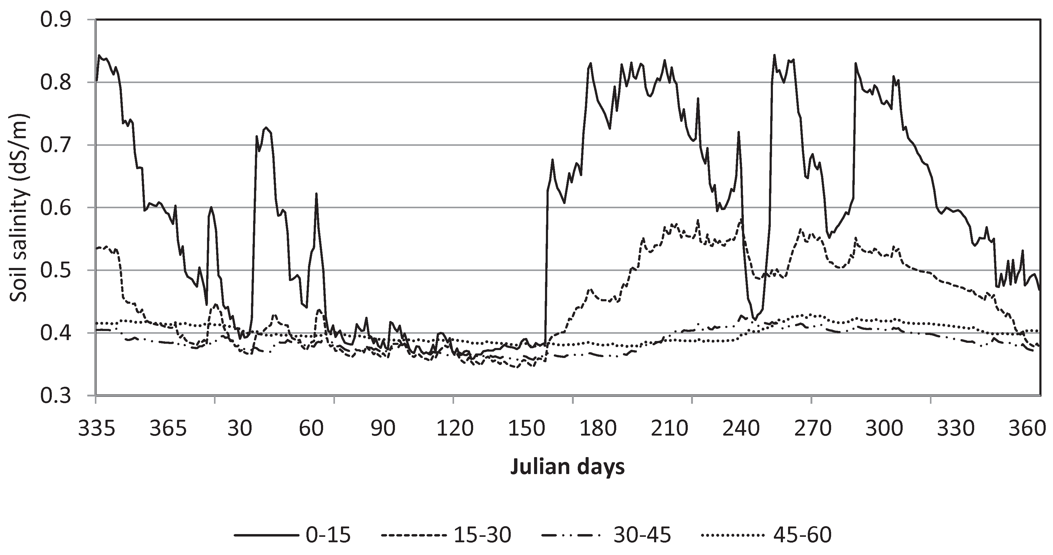 Preprints 102672 g003