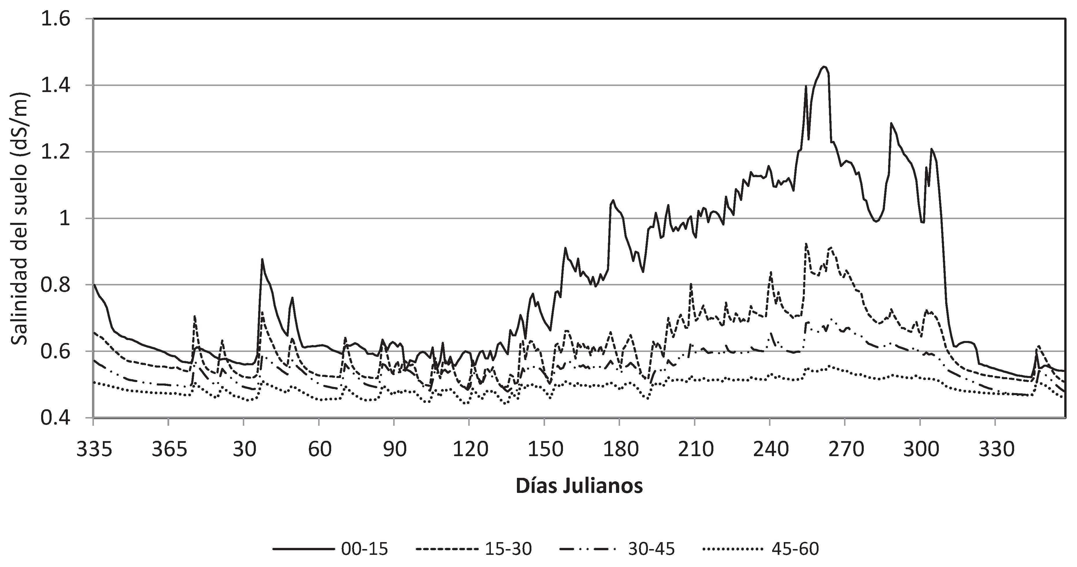 Preprints 102672 g004