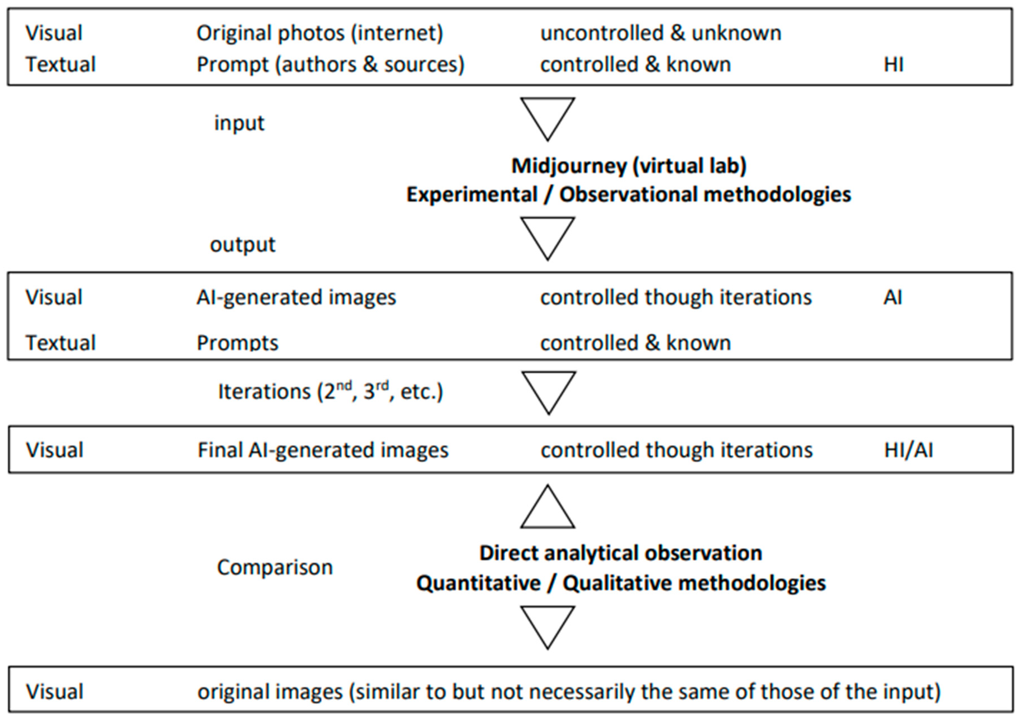 Preprints 91976 g001