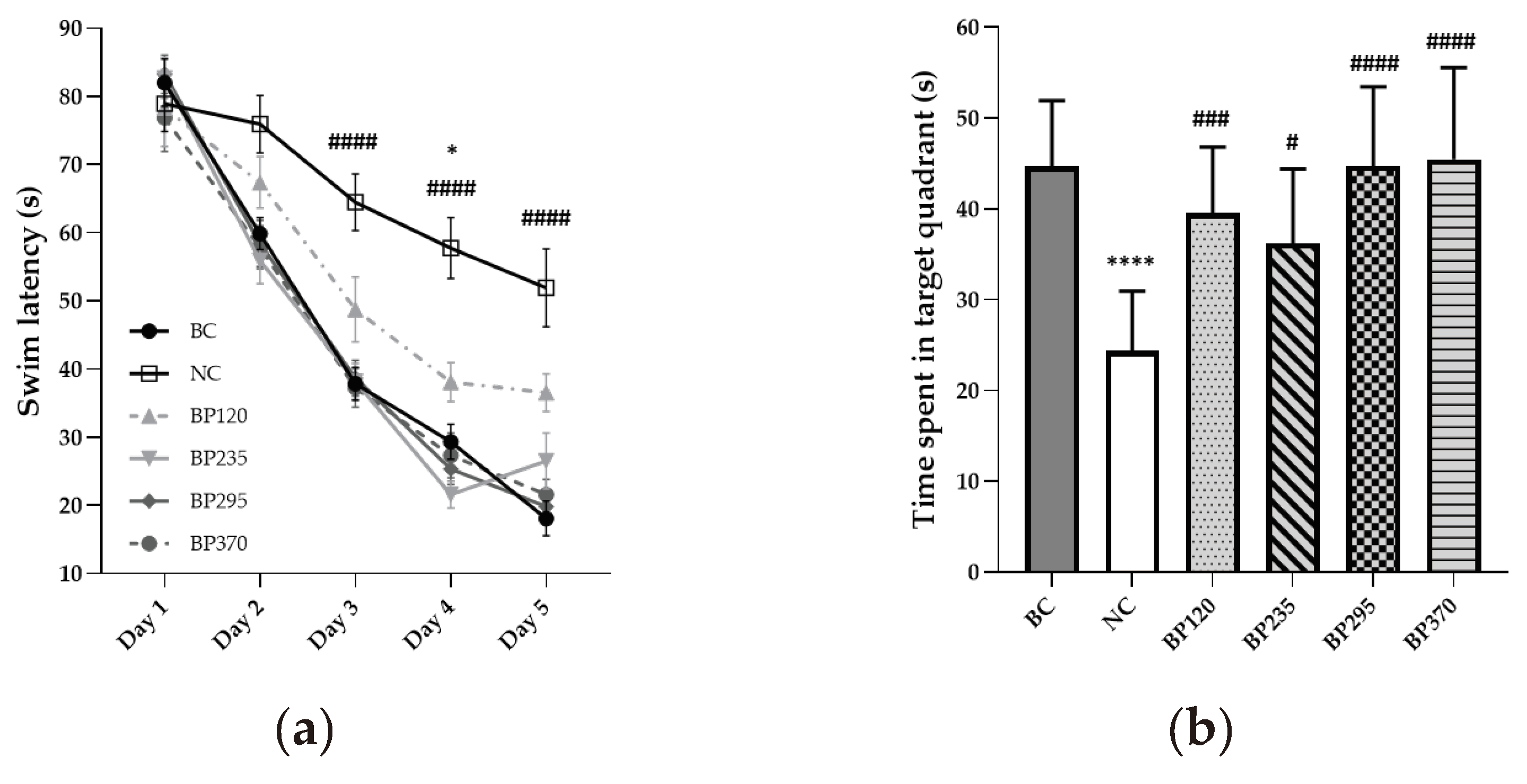 Preprints 97946 g002