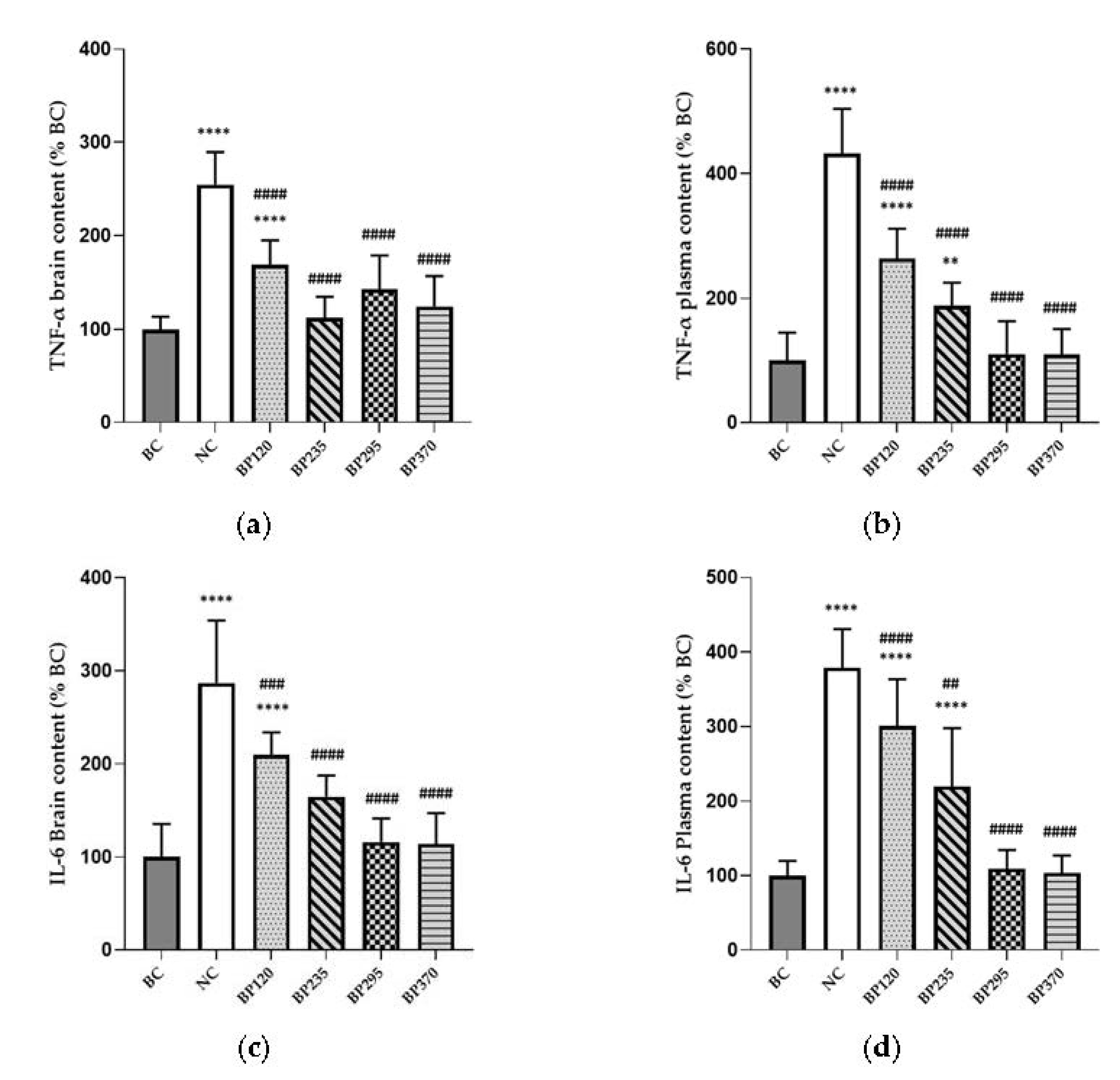 Preprints 97946 g005