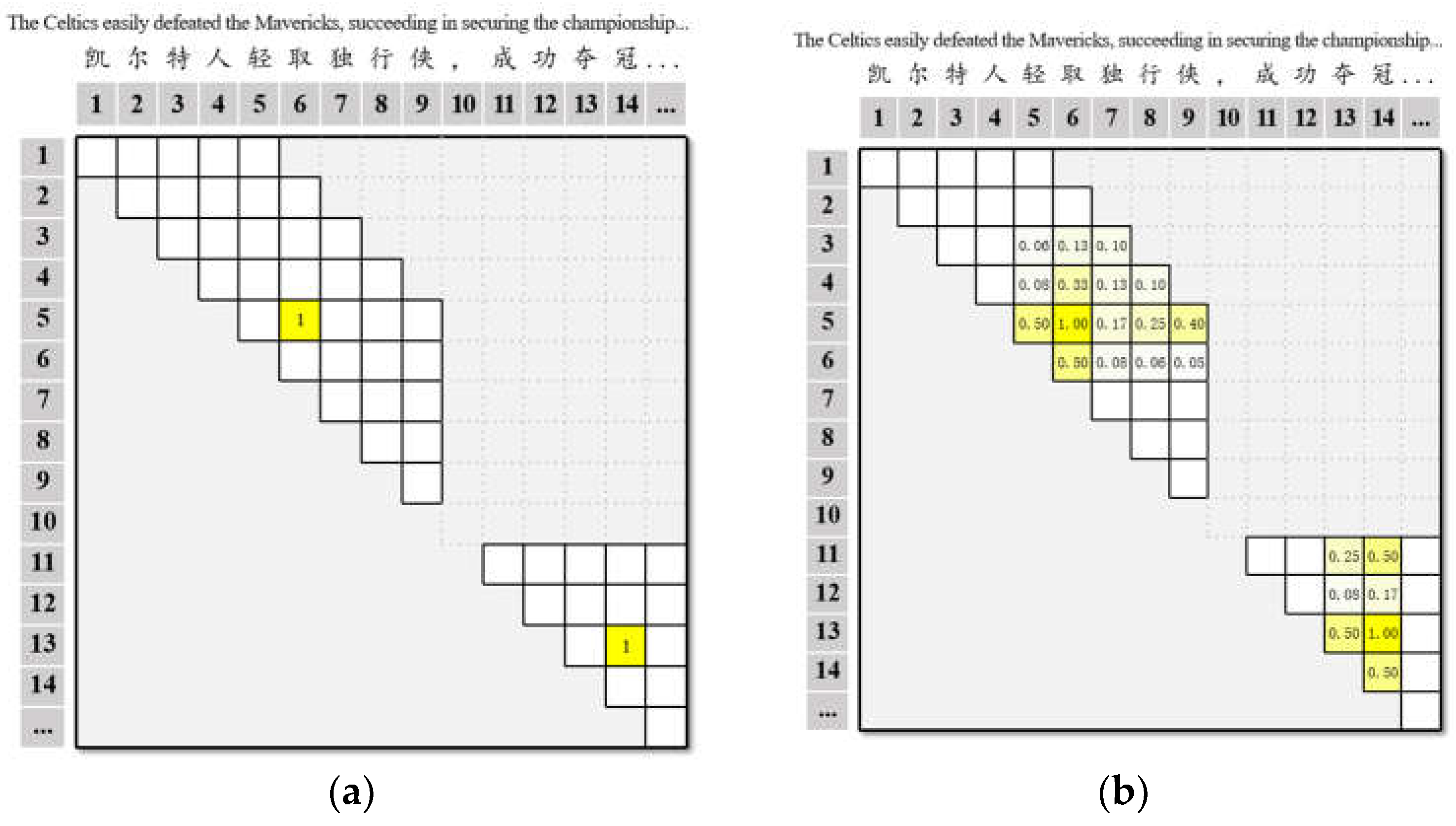 Preprints 118108 g002