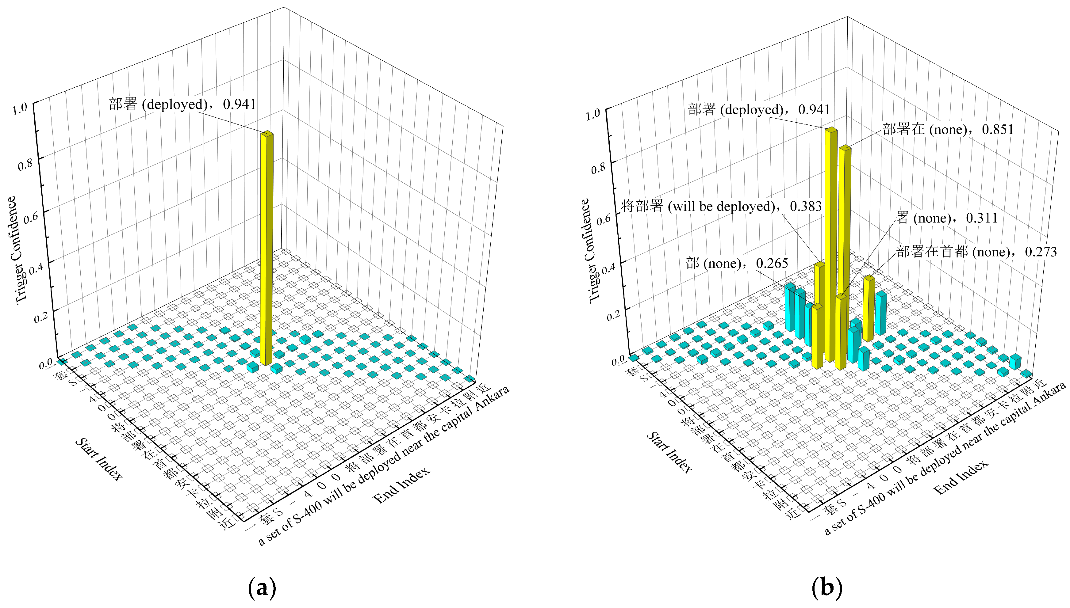 Preprints 118108 g003