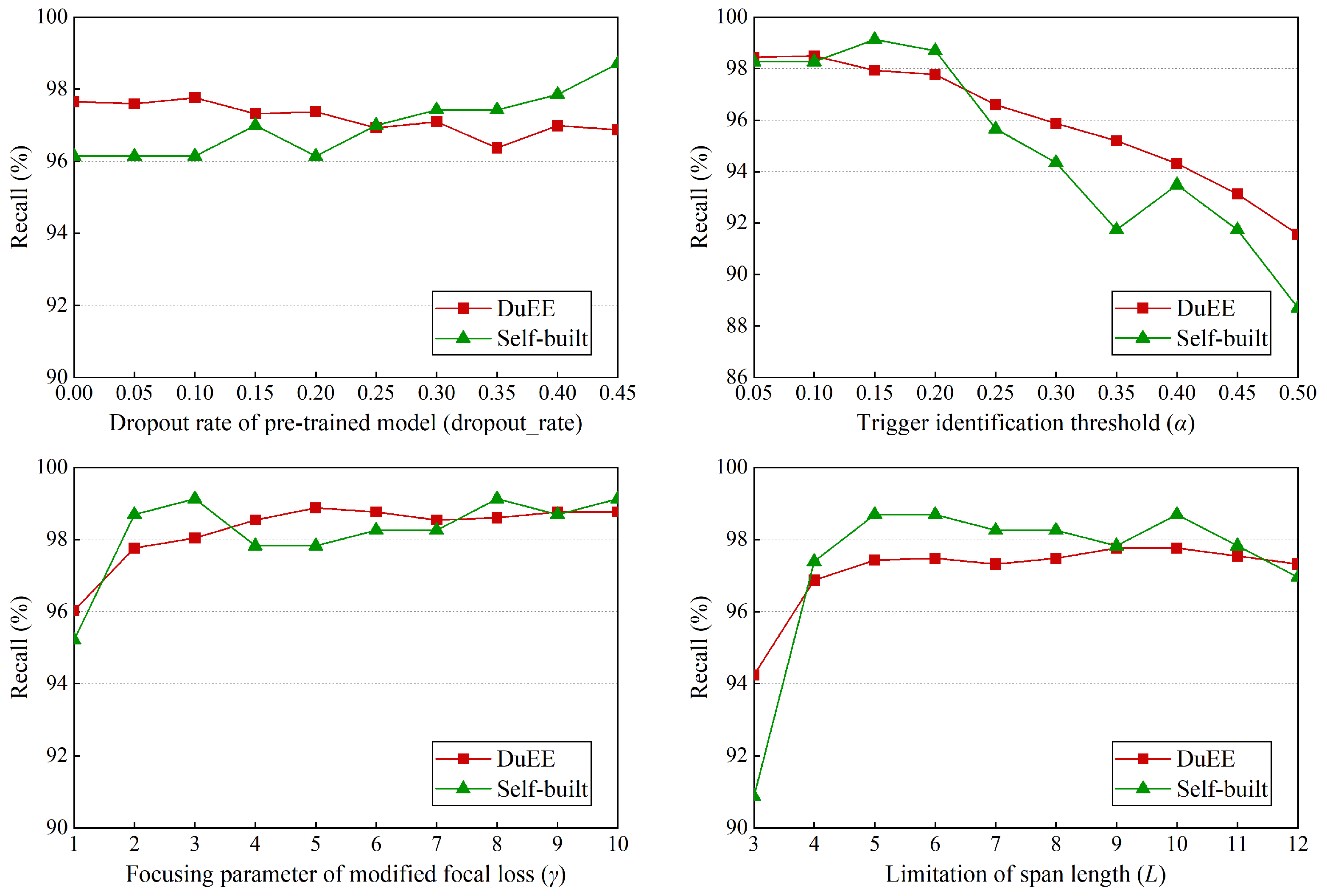 Preprints 118108 g004