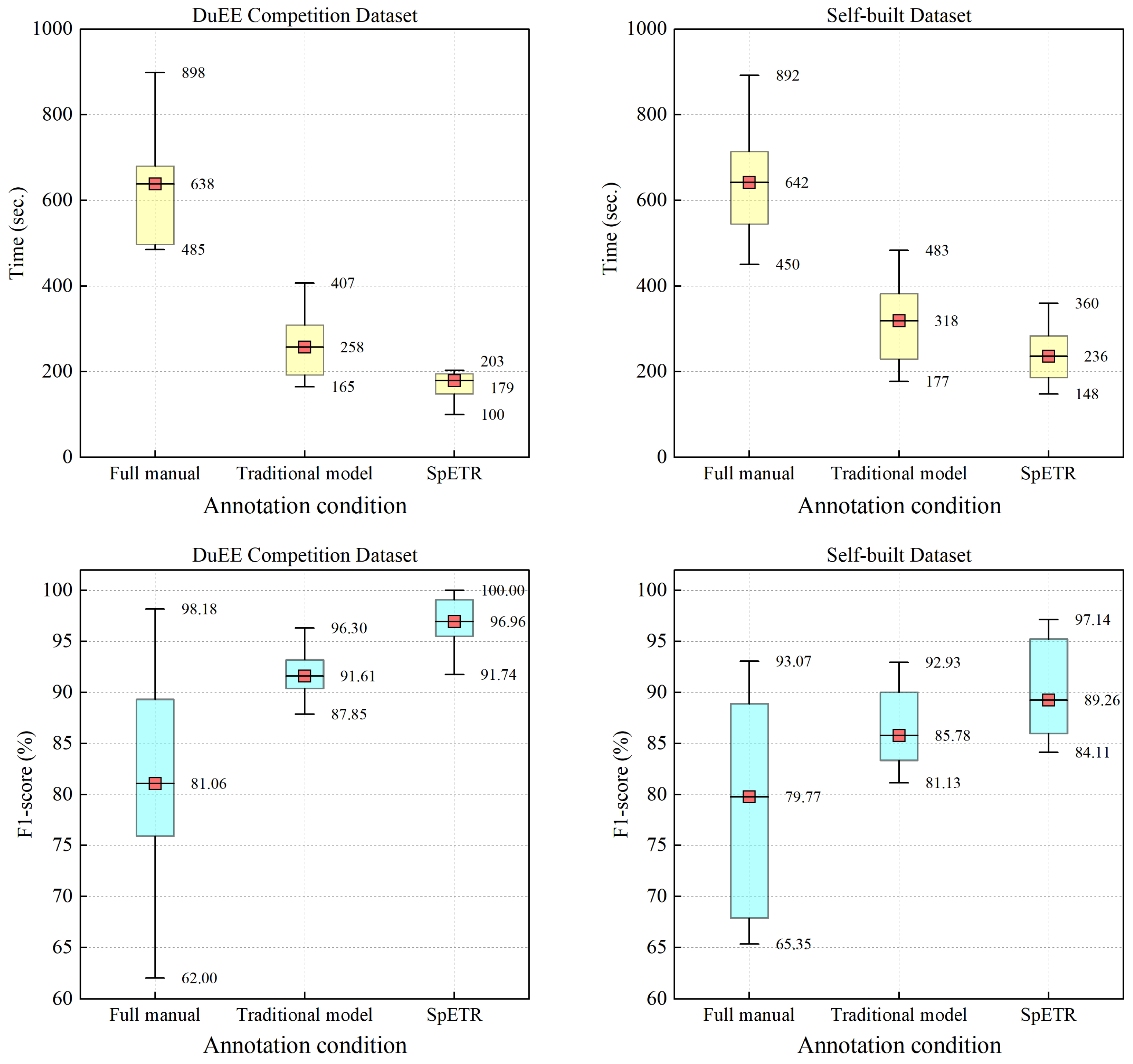 Preprints 118108 g006