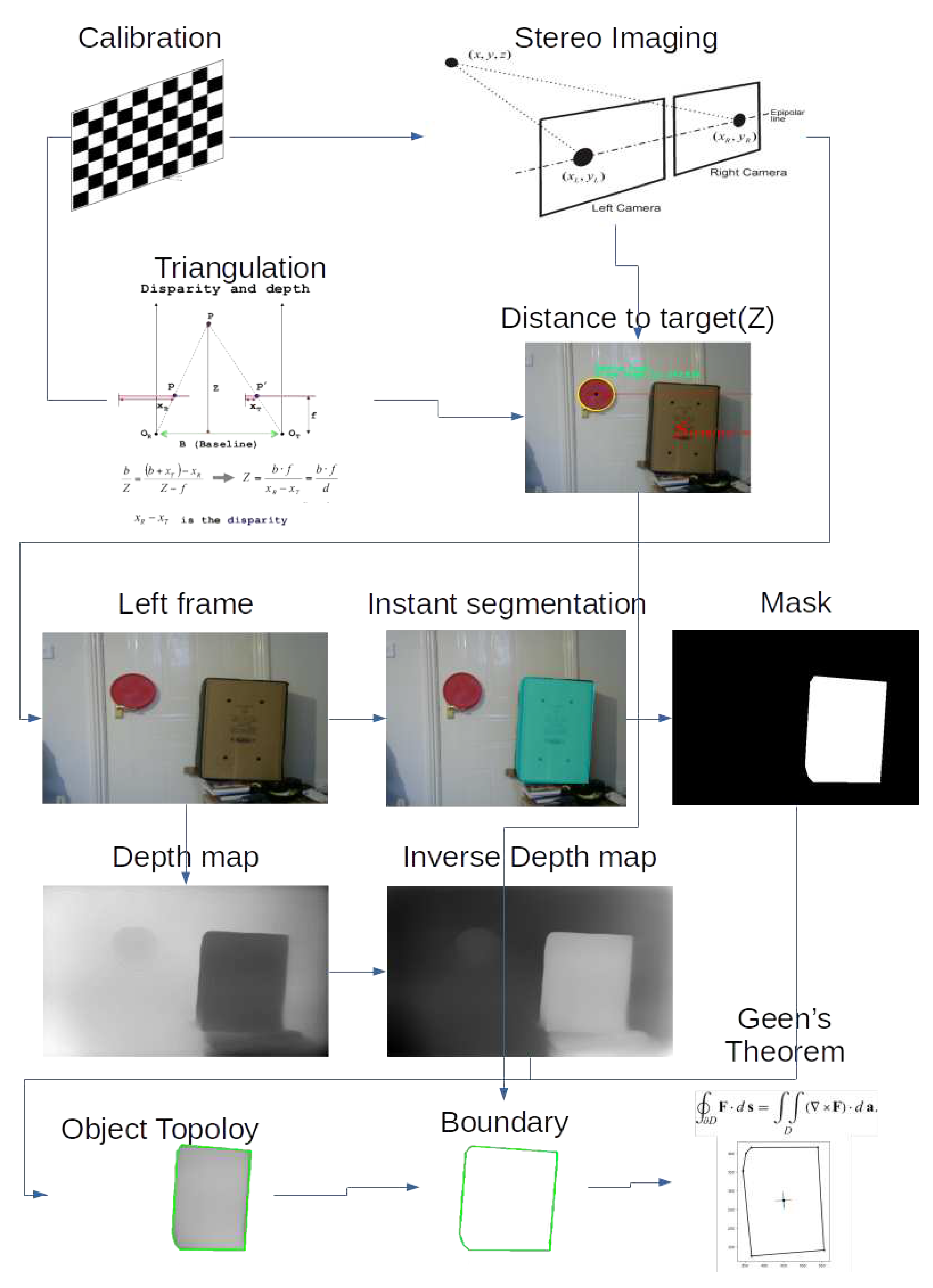 Preprints 80859 g001