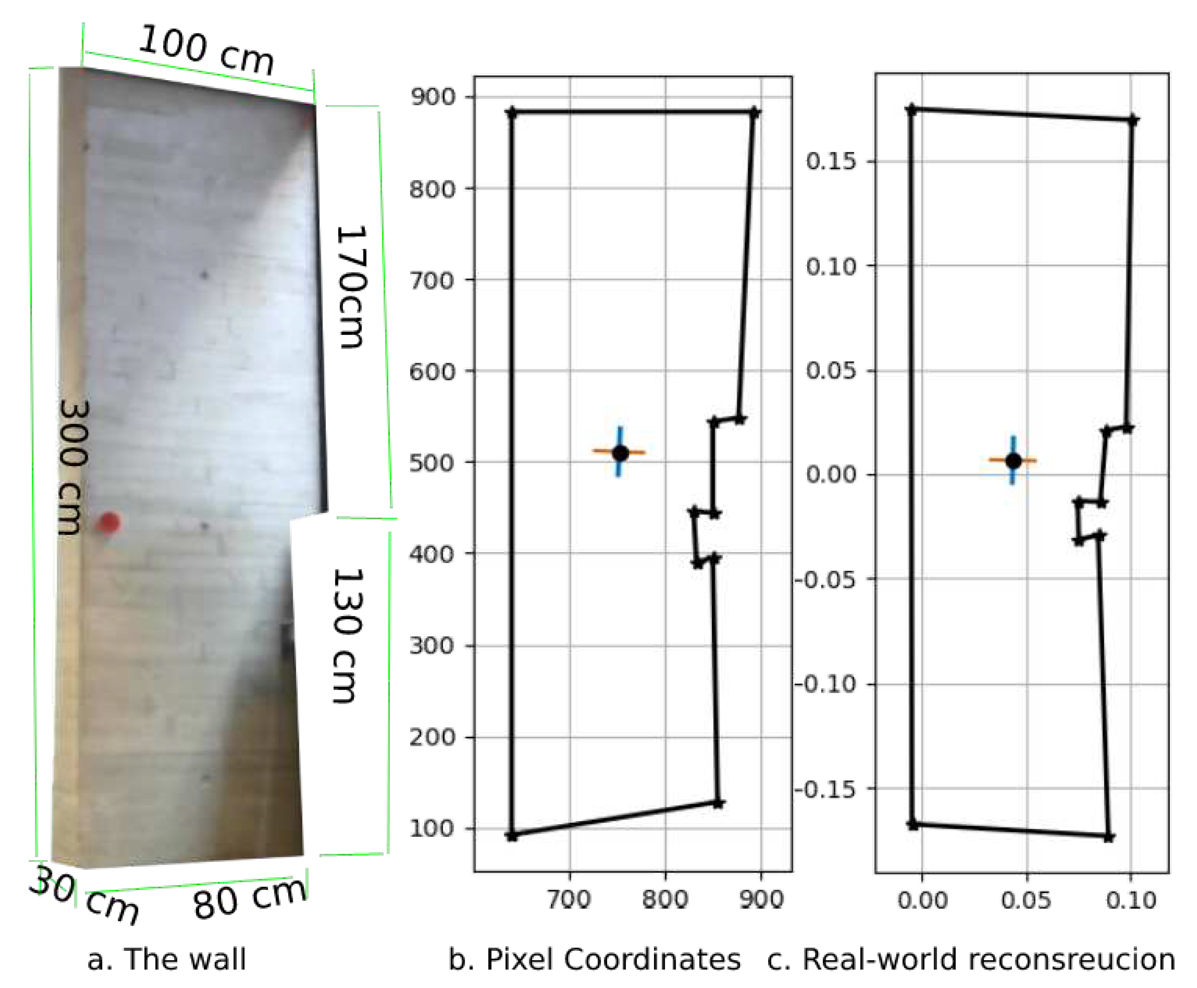 Preprints 80859 g013