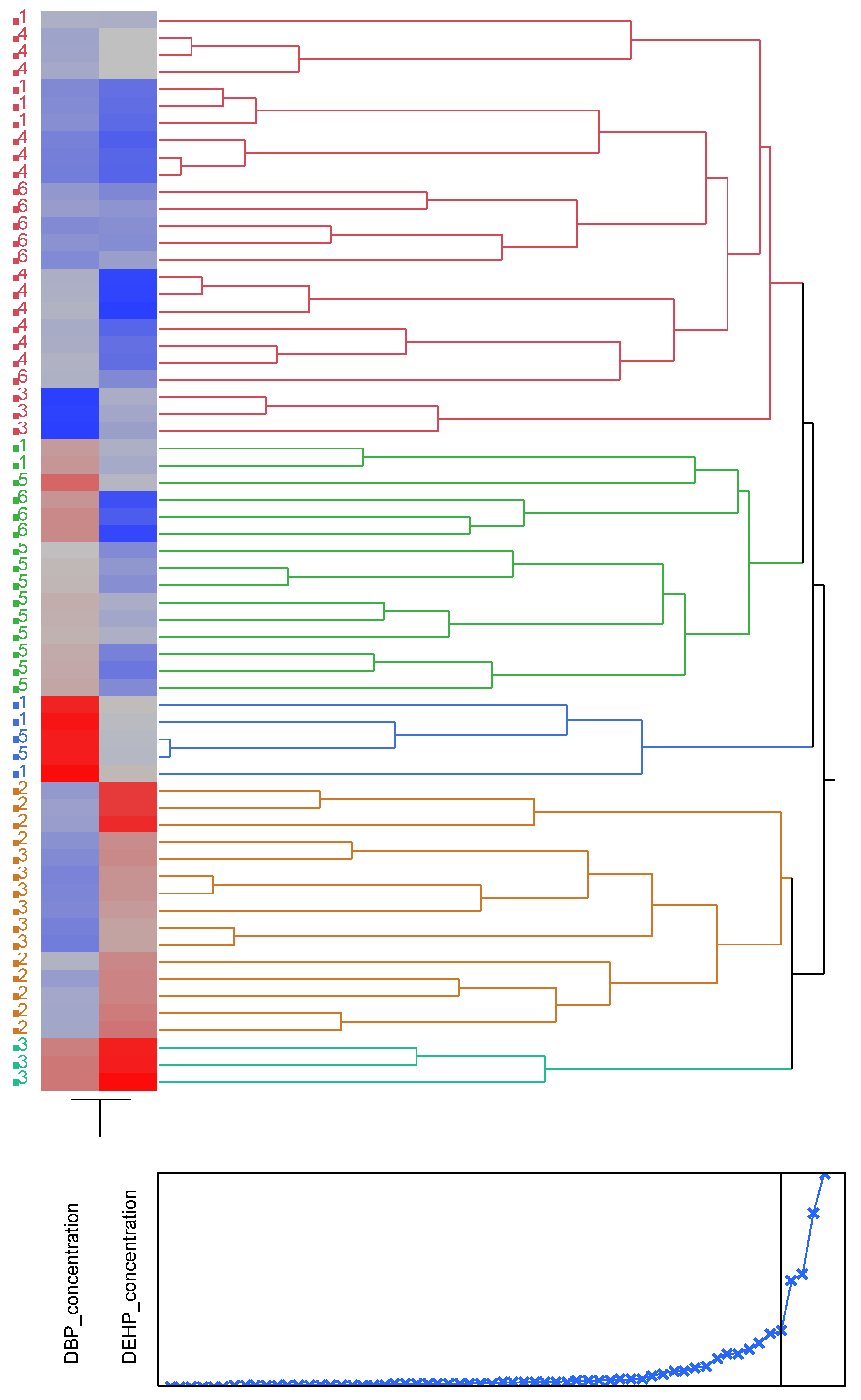 Preprints 73460 g003