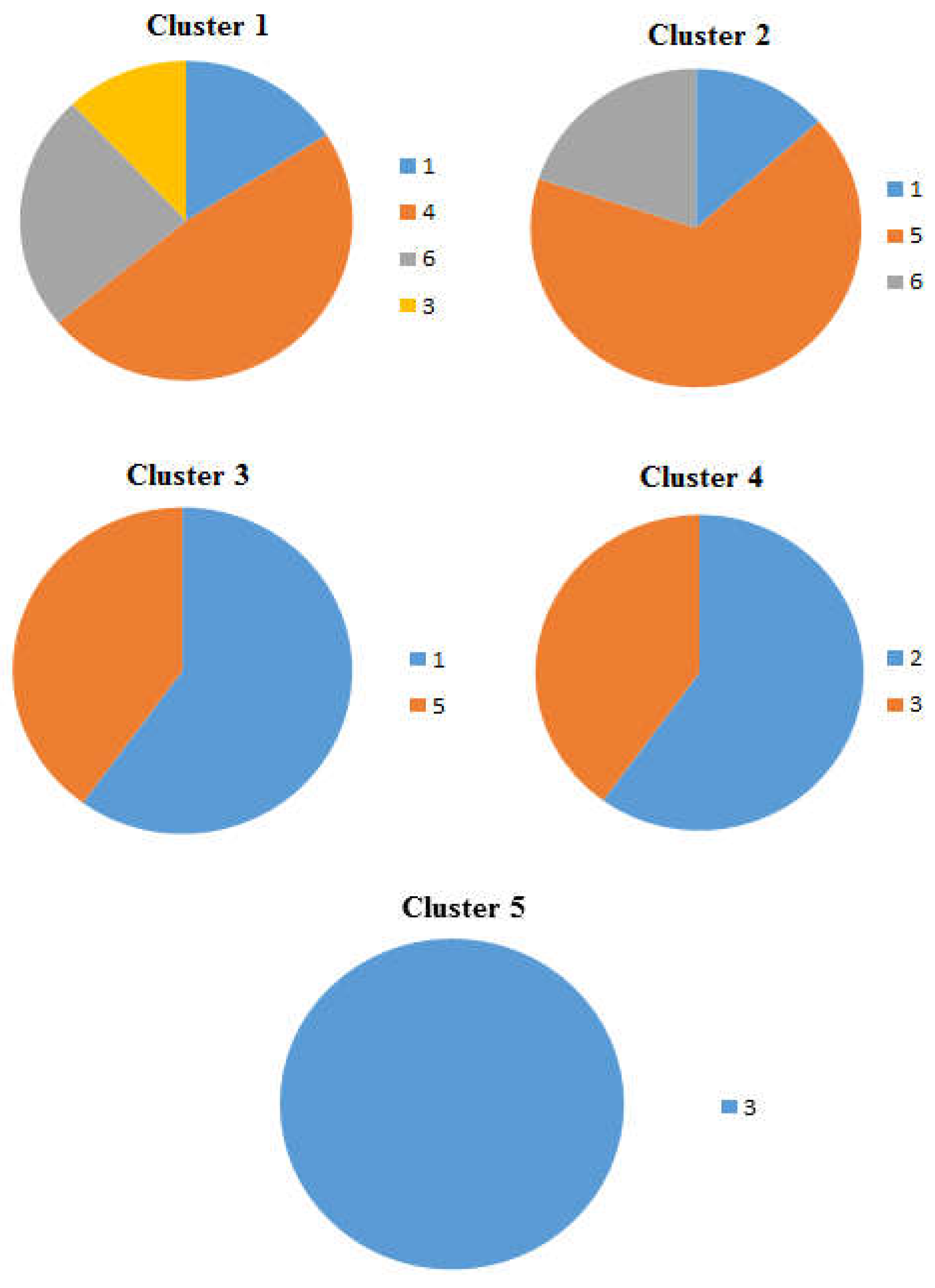 Preprints 73460 g004