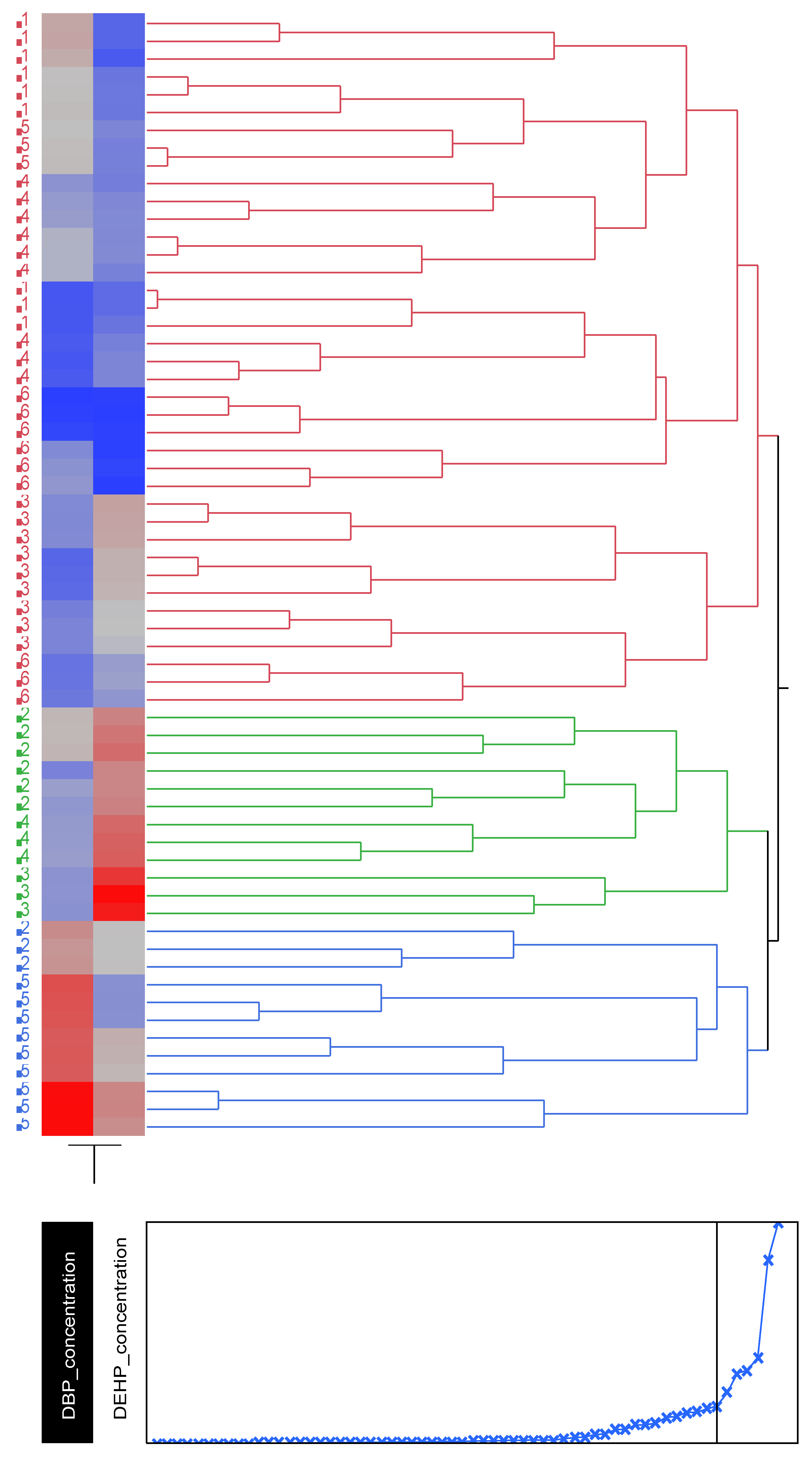 Preprints 73460 g005